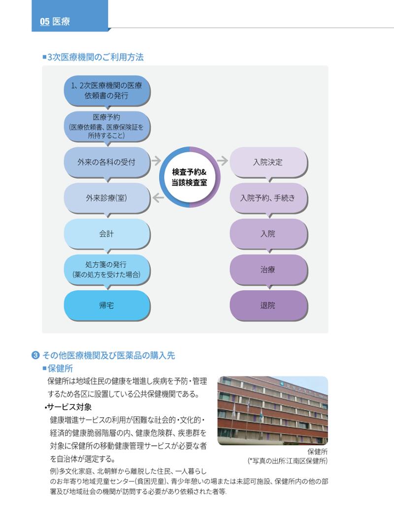2022 ソウル生活のご案内 59페이지