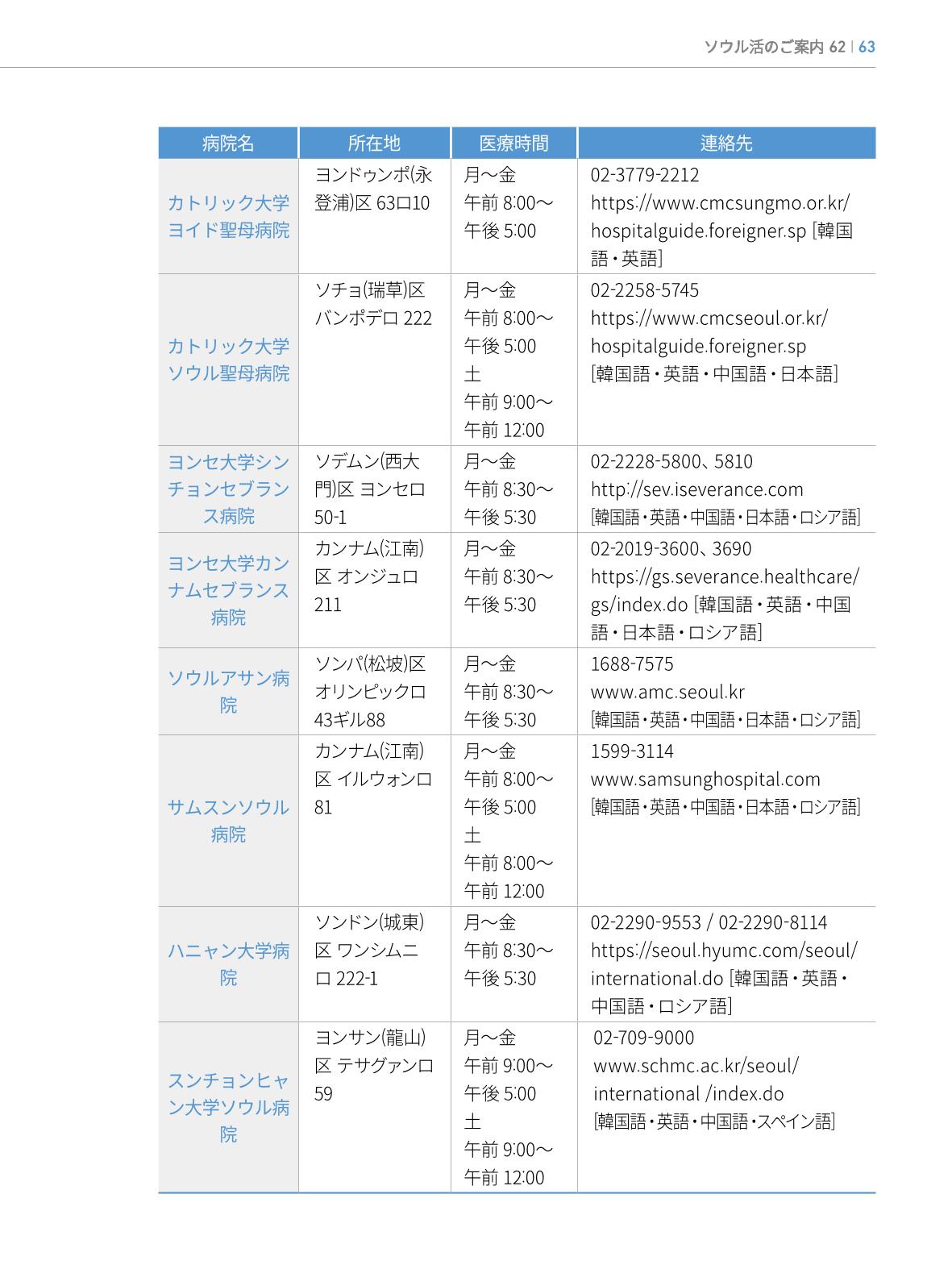 2022 ソウル生活のご案内 62페이지