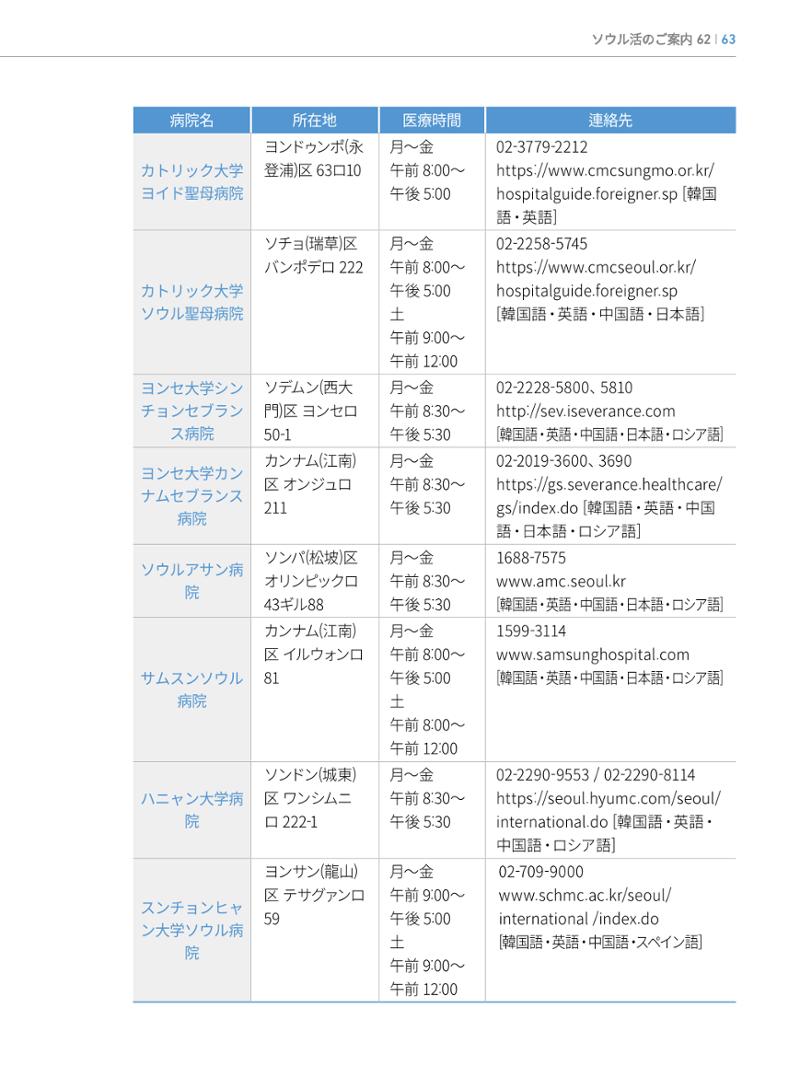 2022 ソウル生活のご案内 62페이지