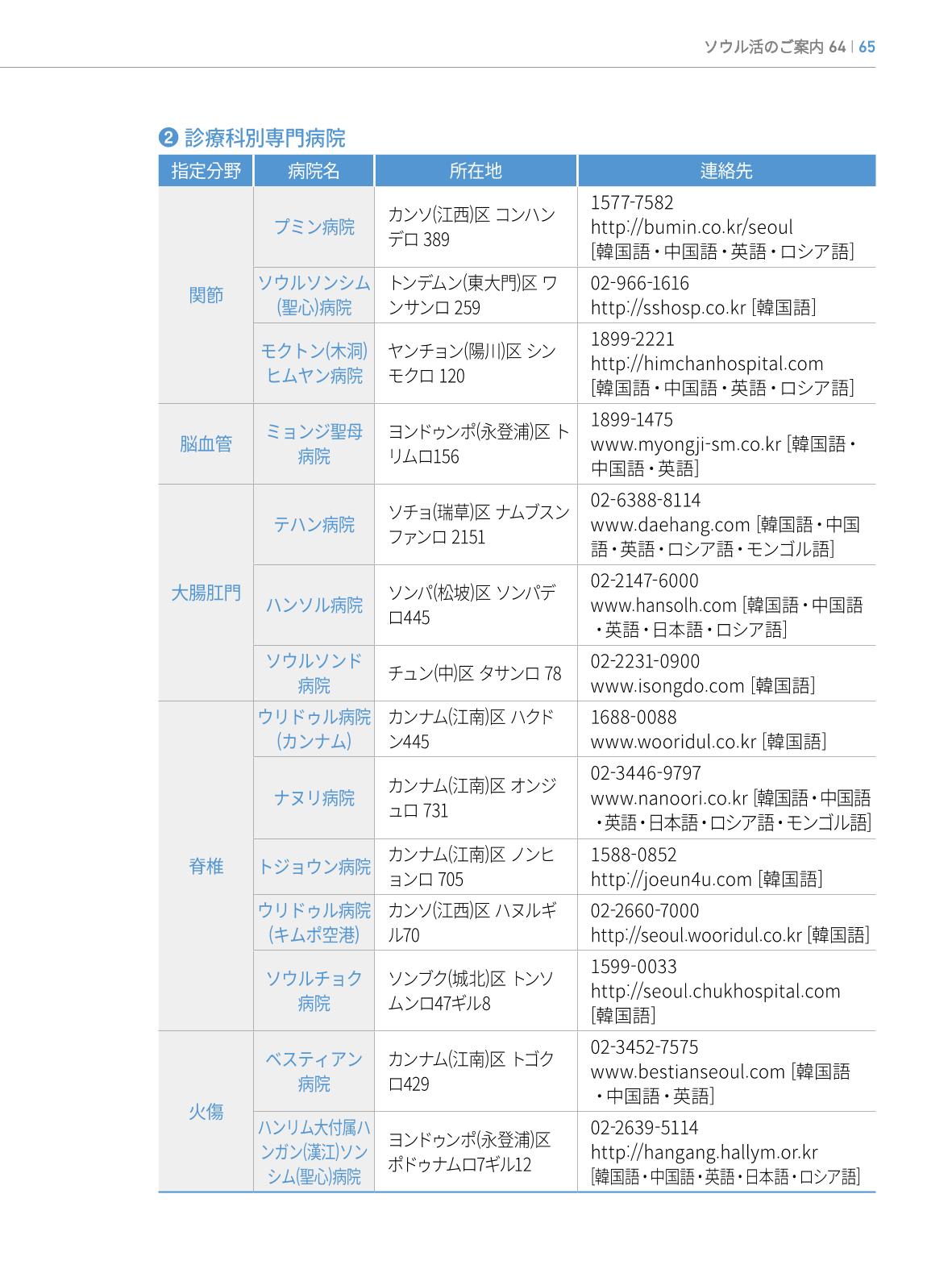 2022 ソウル生活のご案内 64페이지