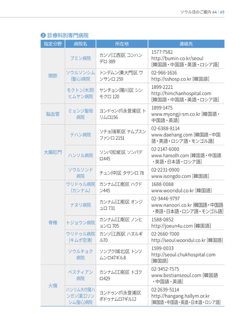2022 ソウル生活のご案内 64페이지