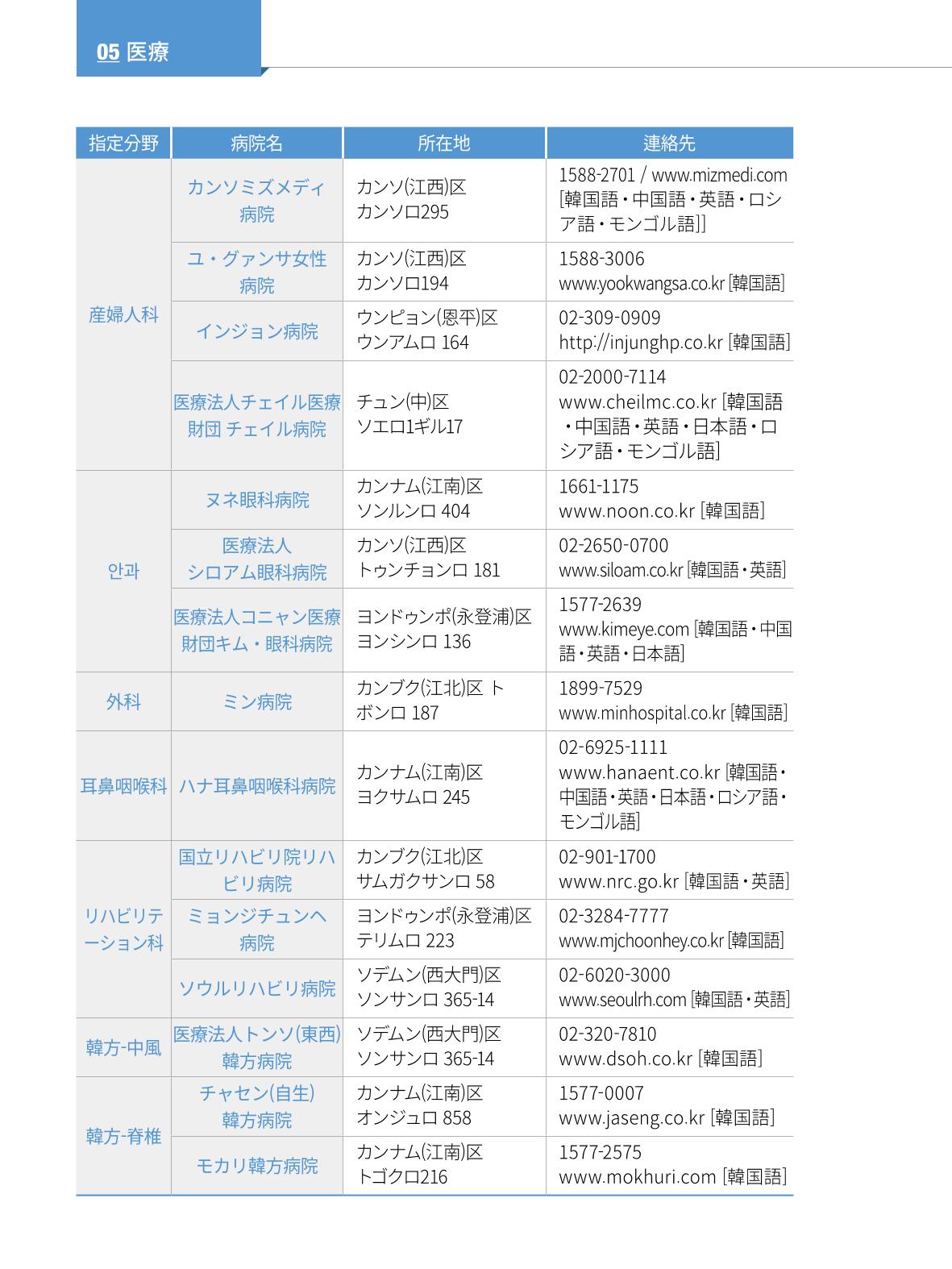 2022 ソウル生活のご案内 65페이지