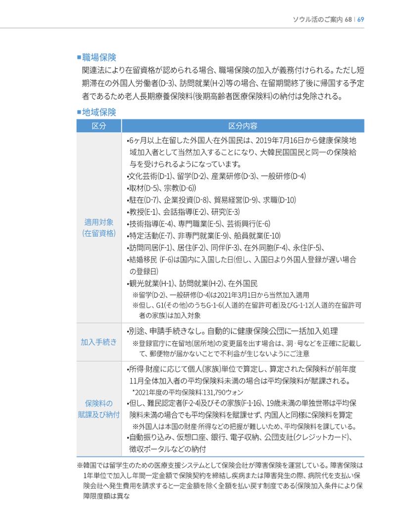 2022 ソウル生活のご案内 68페이지
