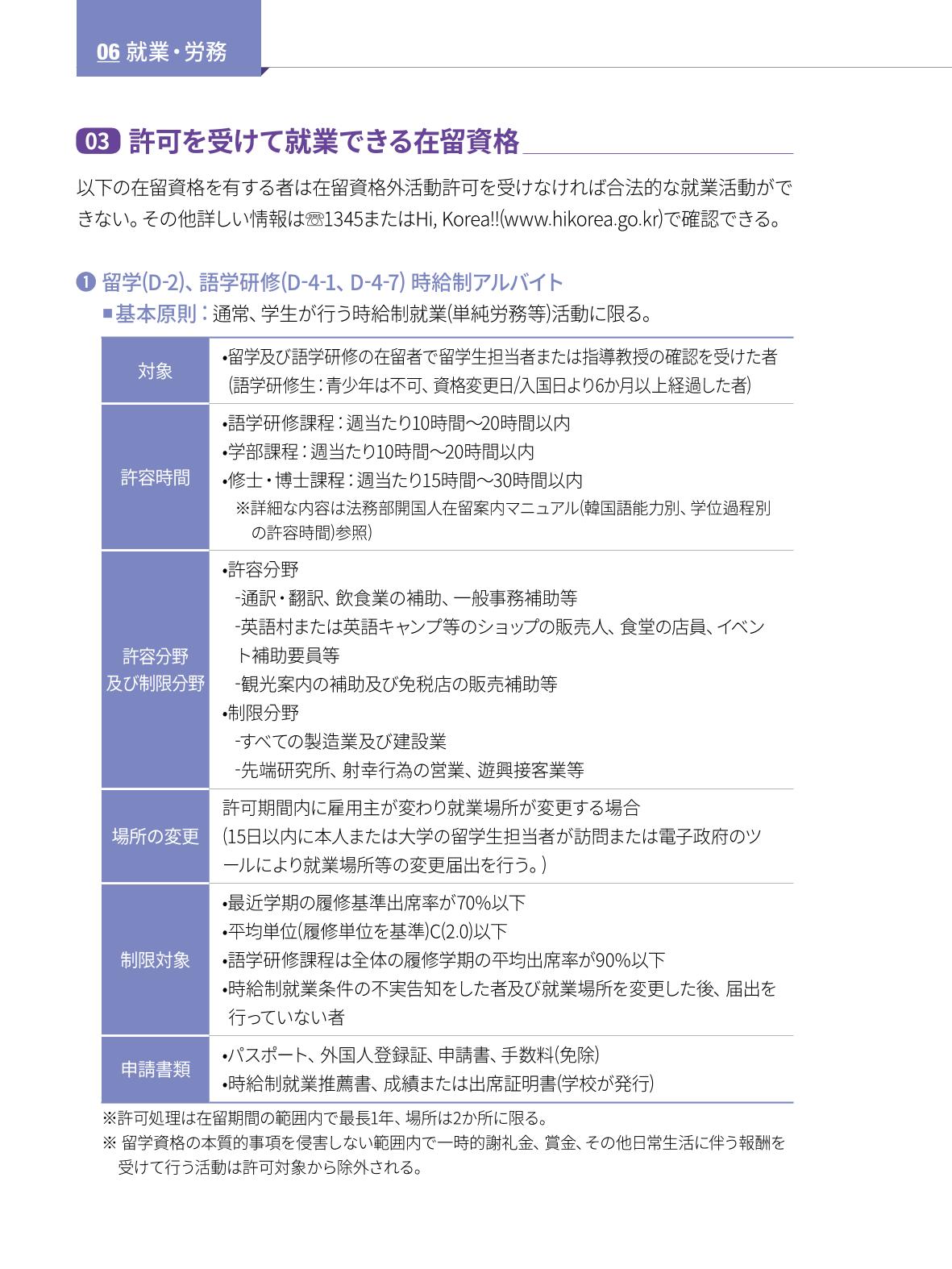 2022 ソウル生活のご案内 73페이지