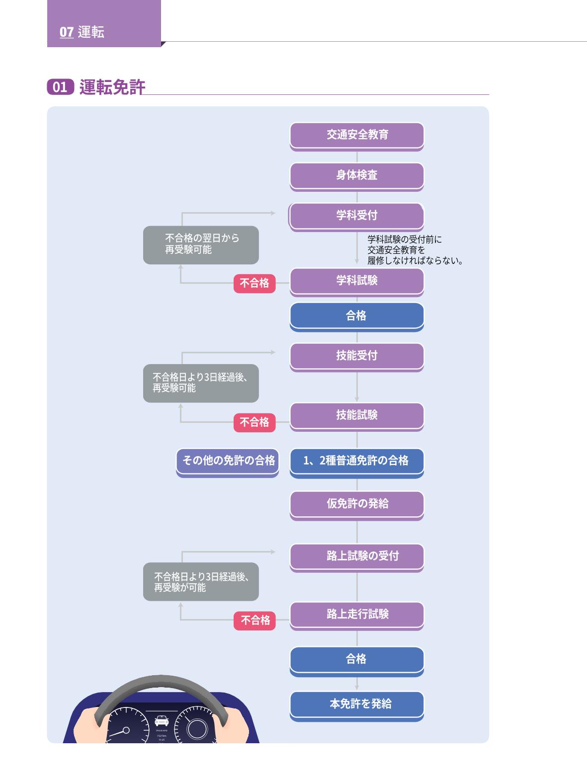 2022 ソウル生活のご案内 79페이지