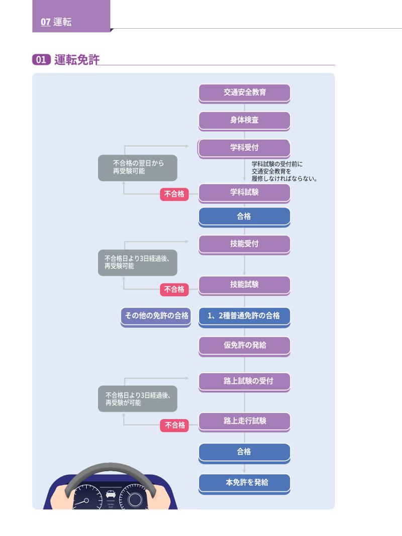 2022 ソウル生活のご案内 79페이지
