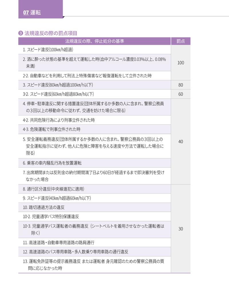 2022 ソウル生活のご案内 83페이지