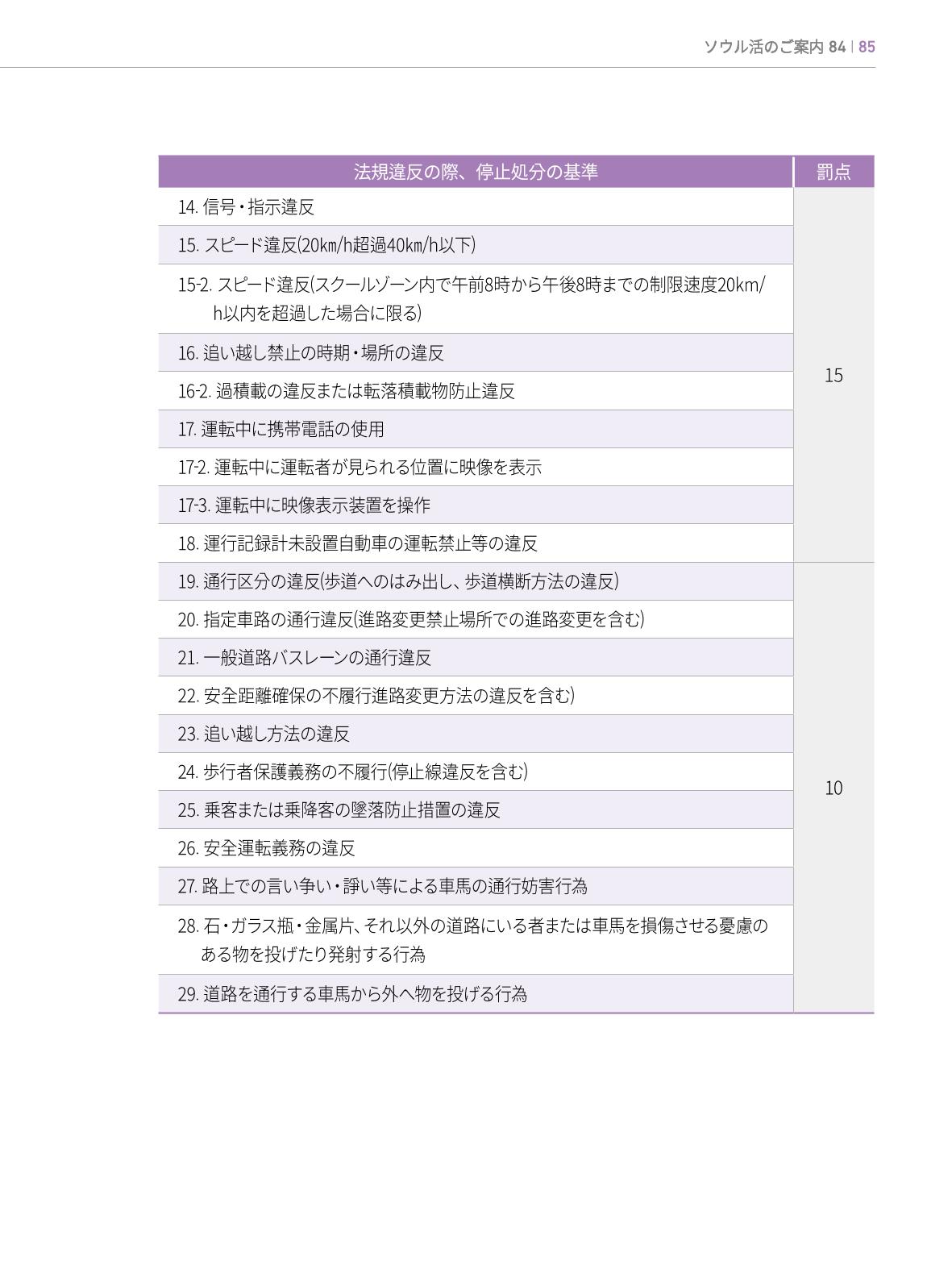 2022 ソウル生活のご案内 84페이지