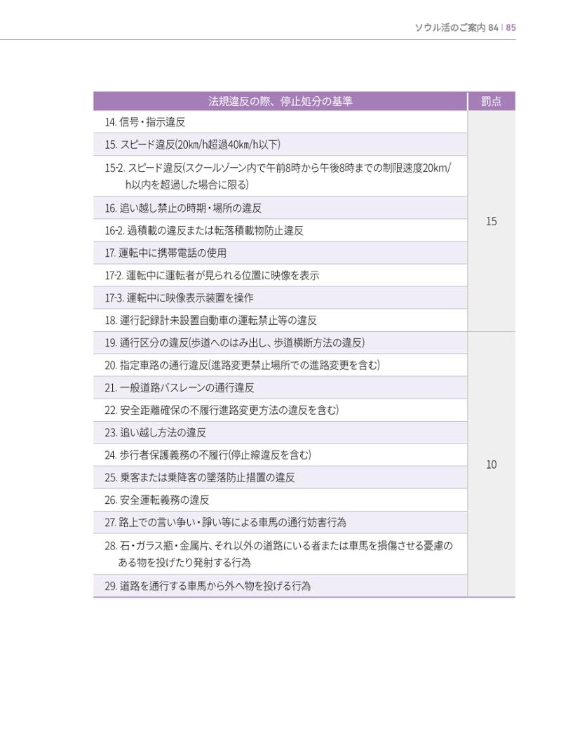 2022 ソウル生活のご案内 84페이지