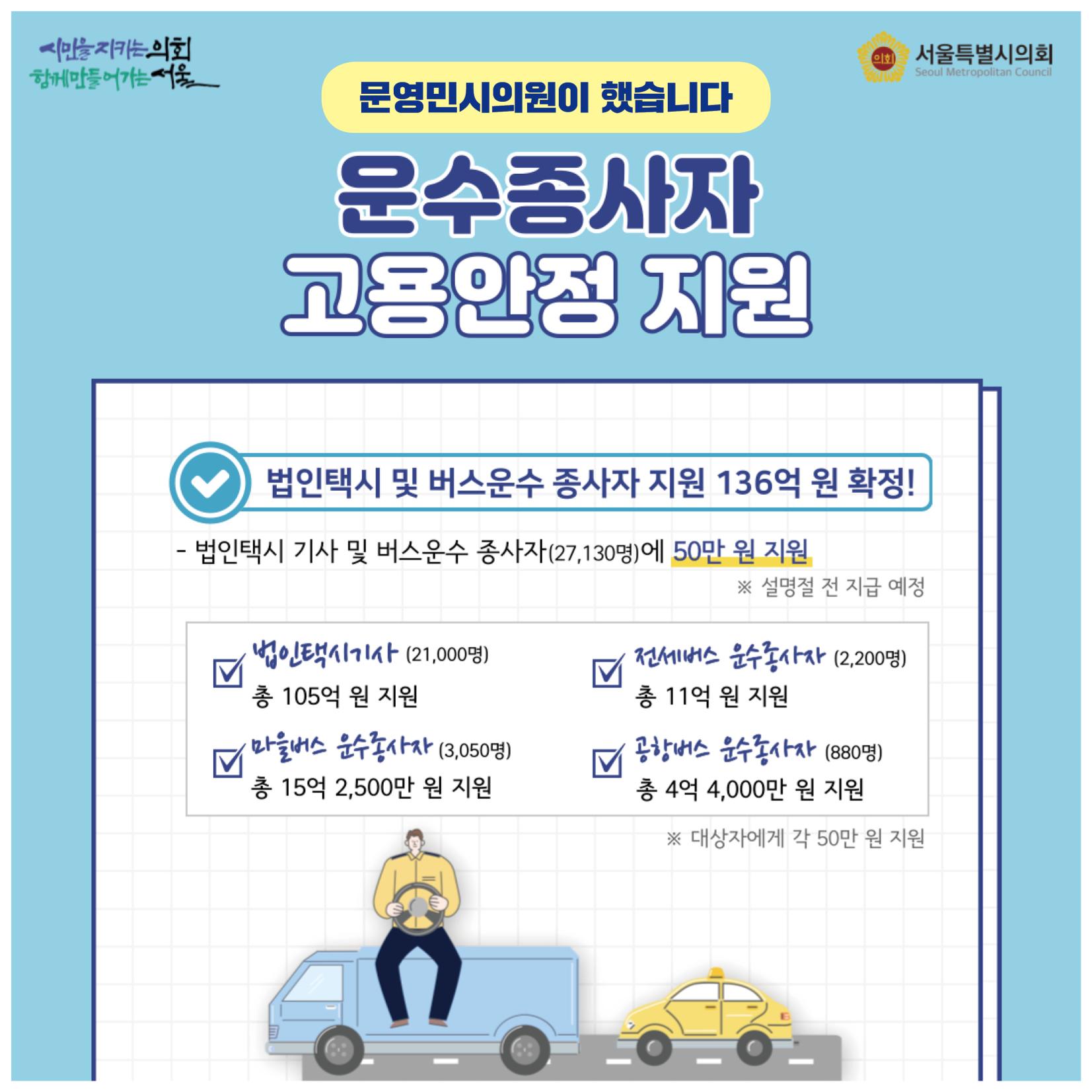 생존지원금 예산확보 문영민의원 5페이지