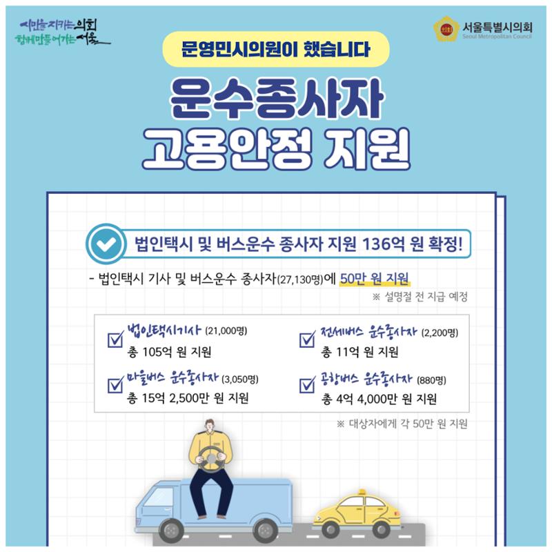 생존지원금 예산확보 문영민의원 5페이지