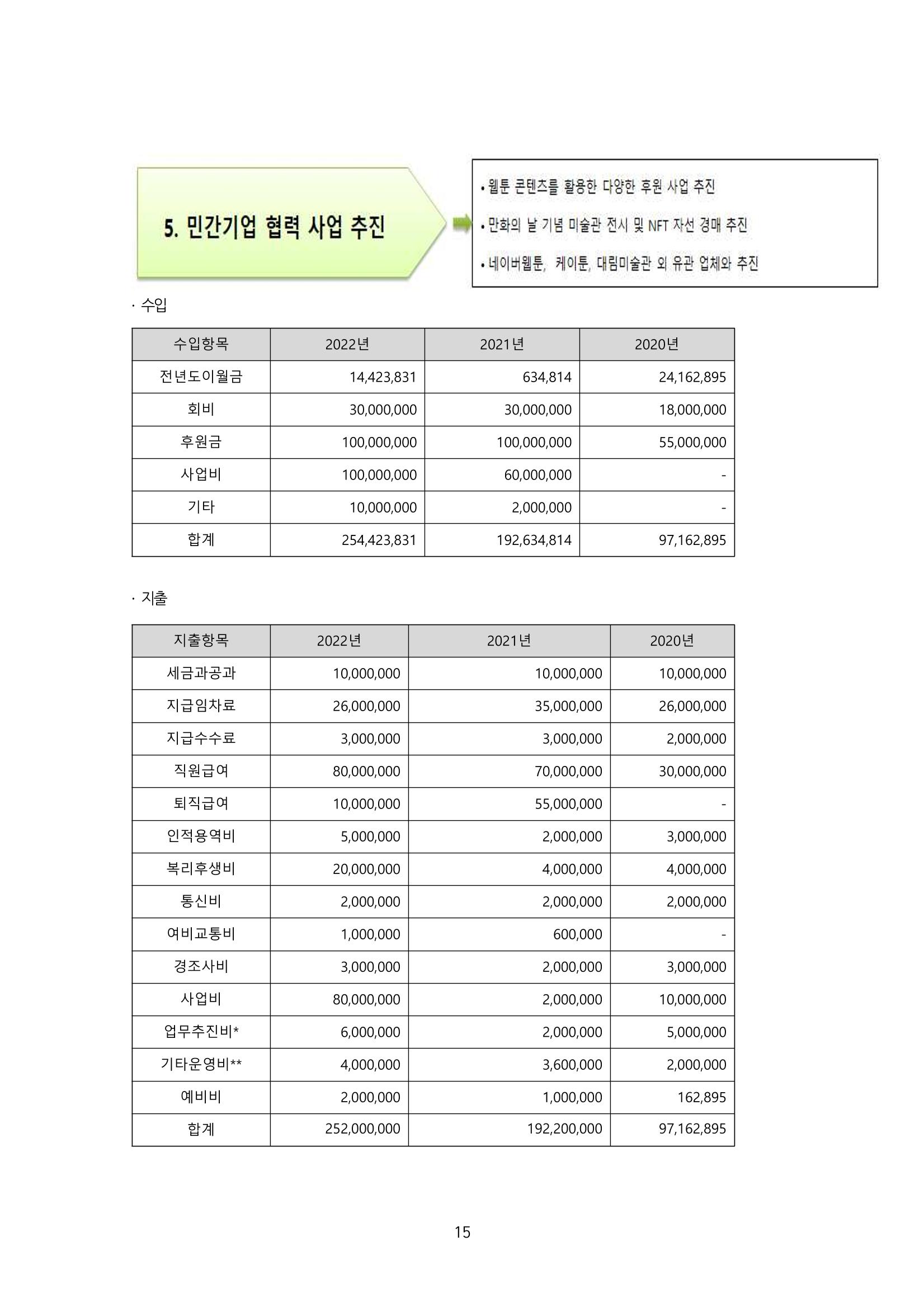 2022년 제54차 정기총회 자료집 15페이지