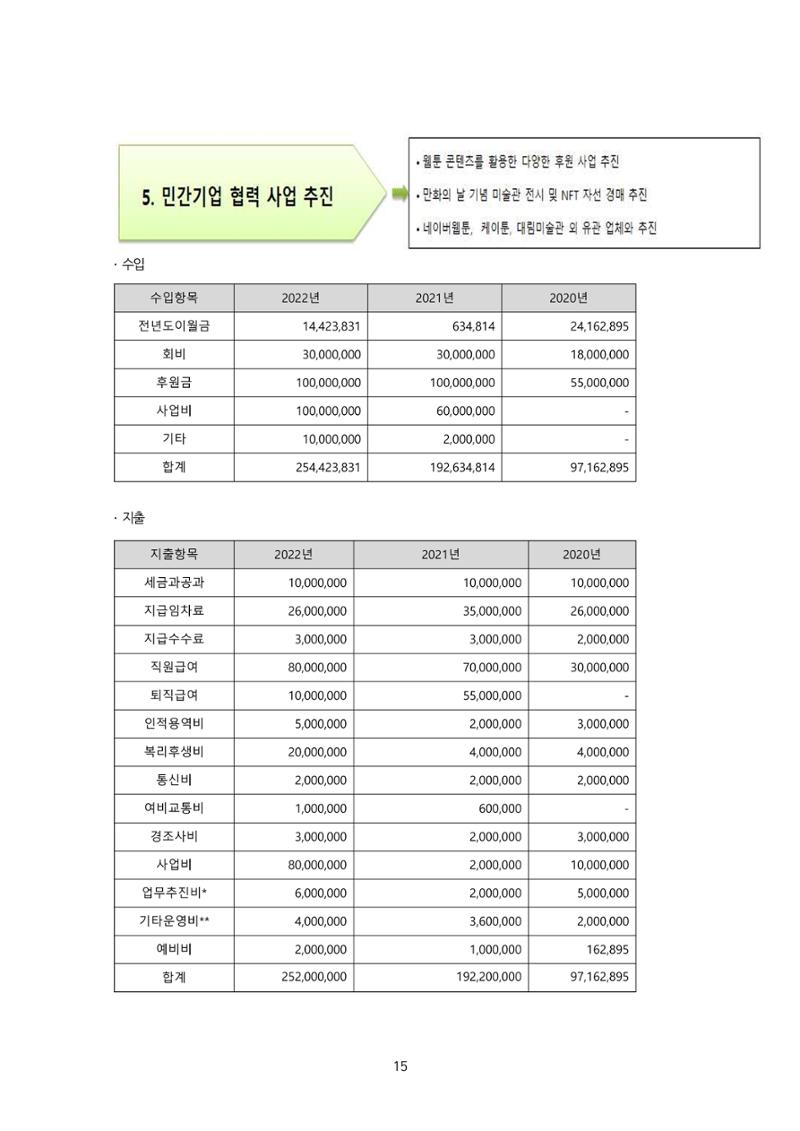 2022년 제54차 정기총회 자료집 15페이지