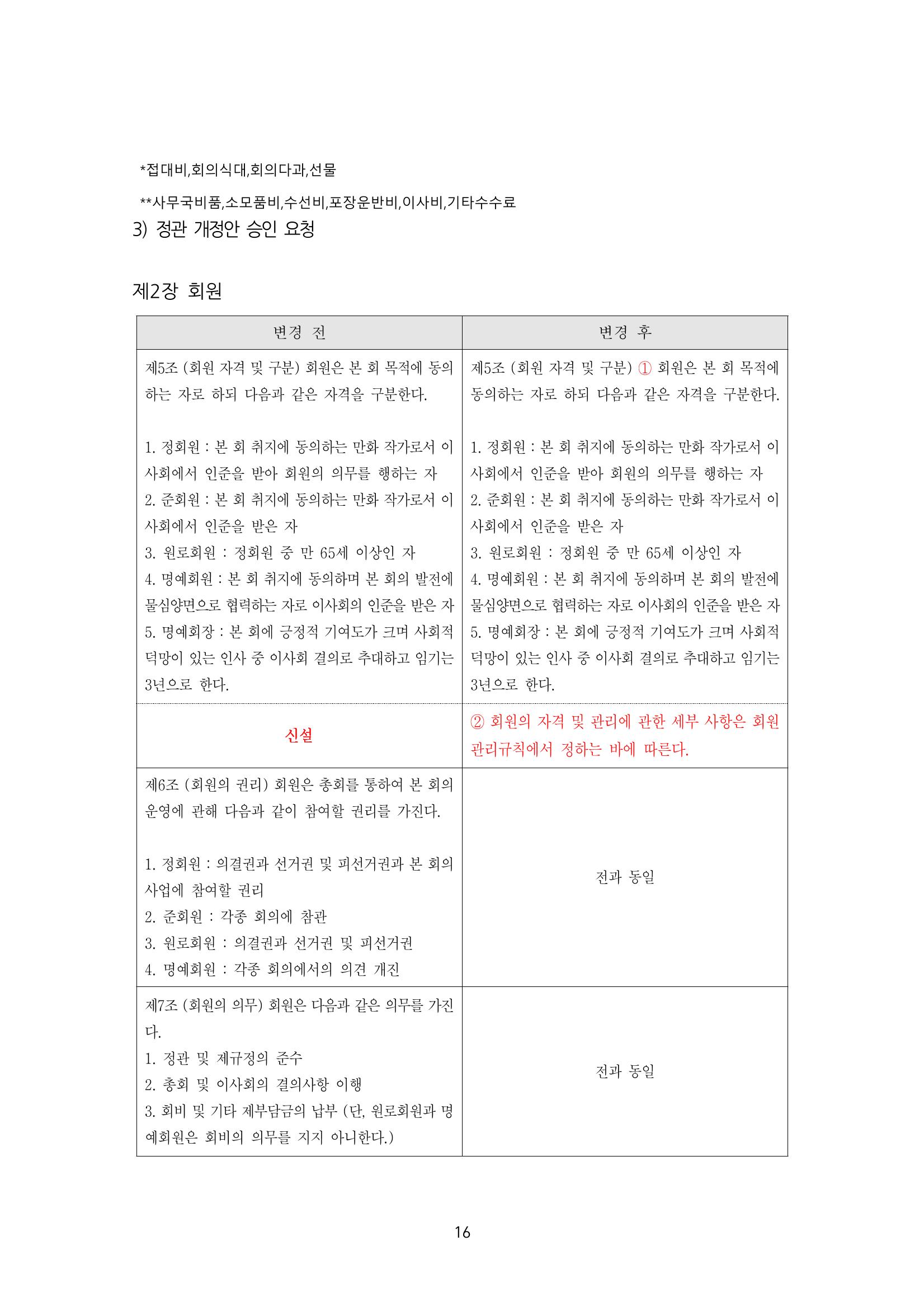 2022년 제54차 정기총회 자료집 16페이지