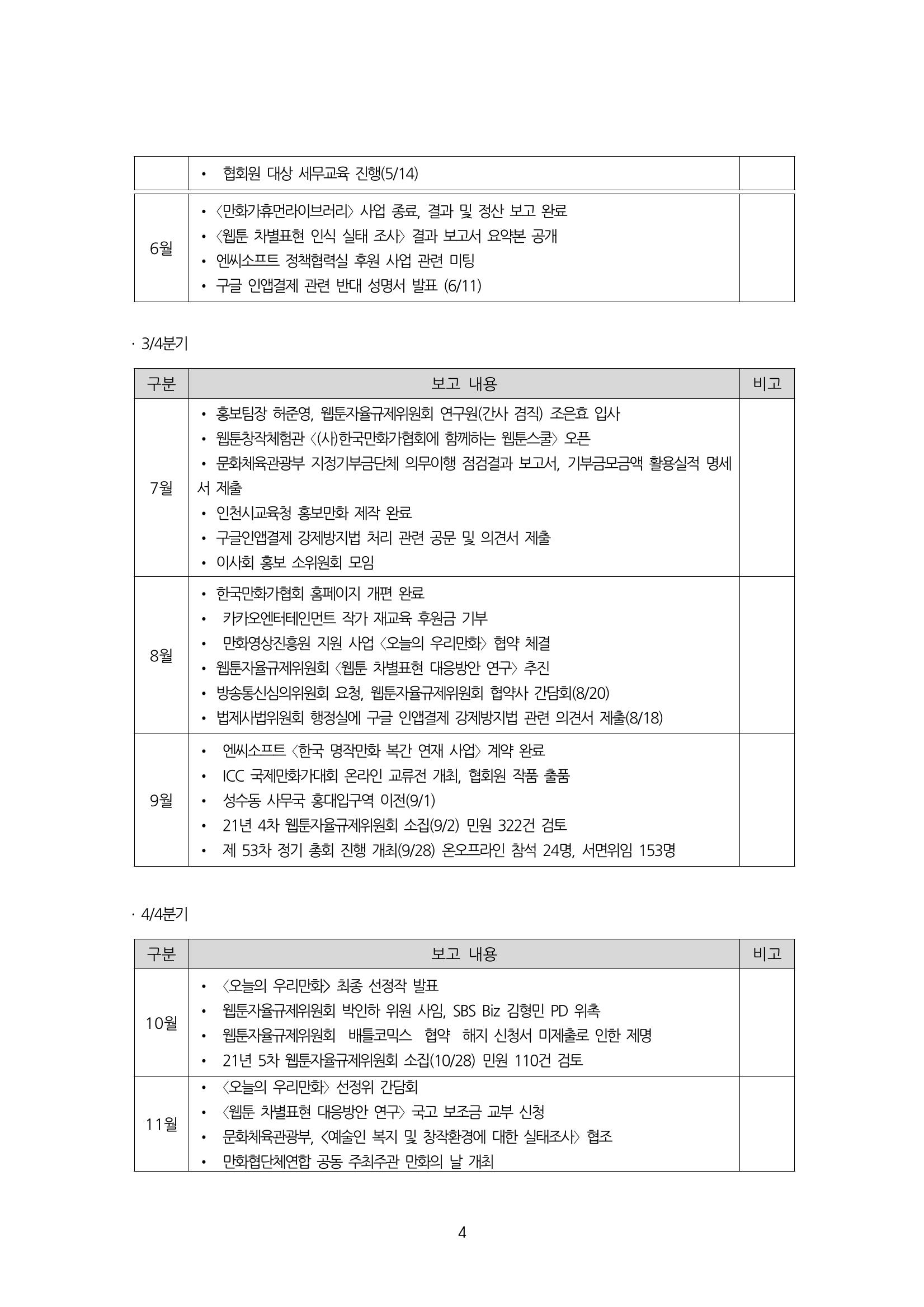 2022년 제54차 정기총회 자료집 4페이지