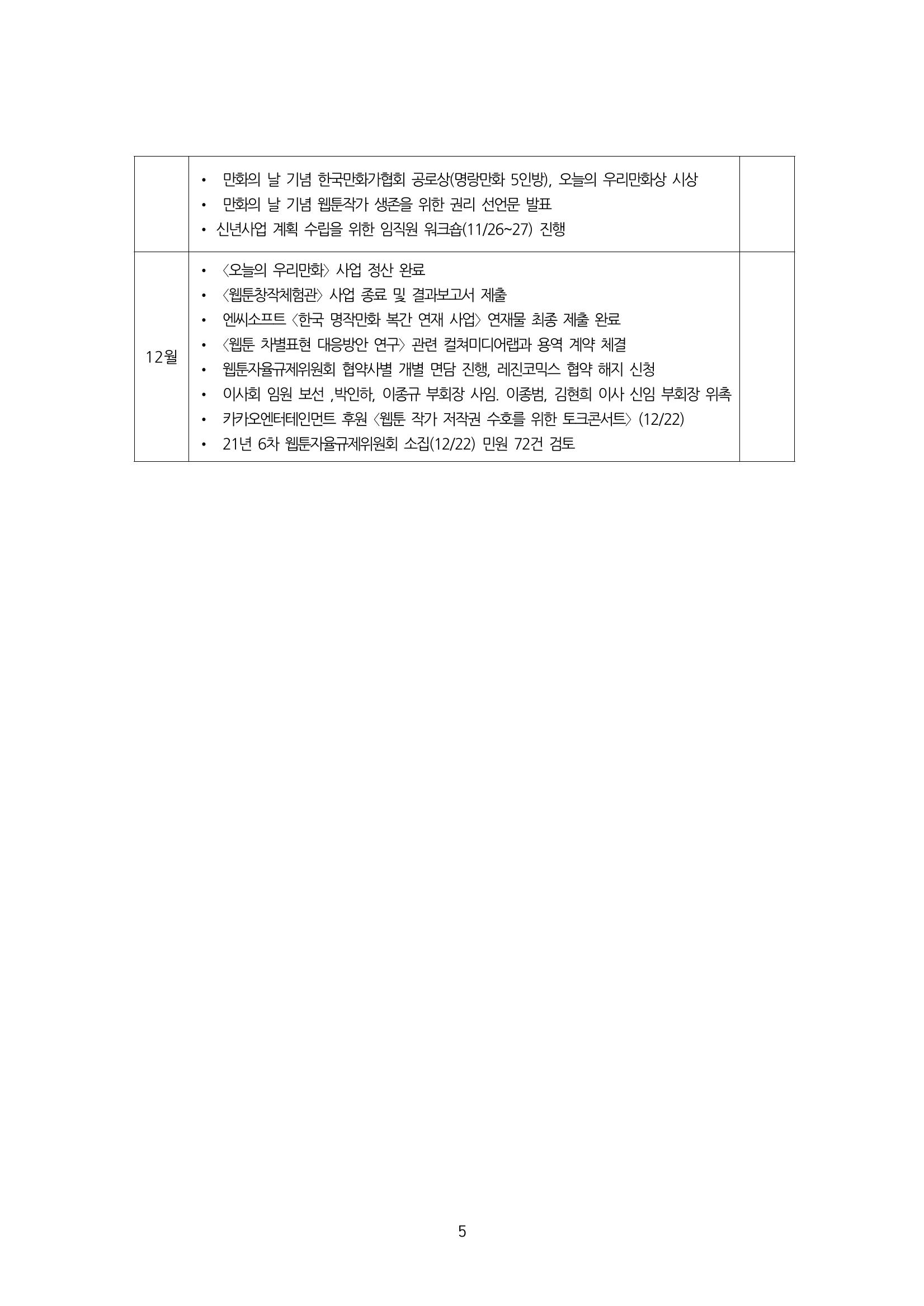 2022년 제54차 정기총회 자료집 5페이지