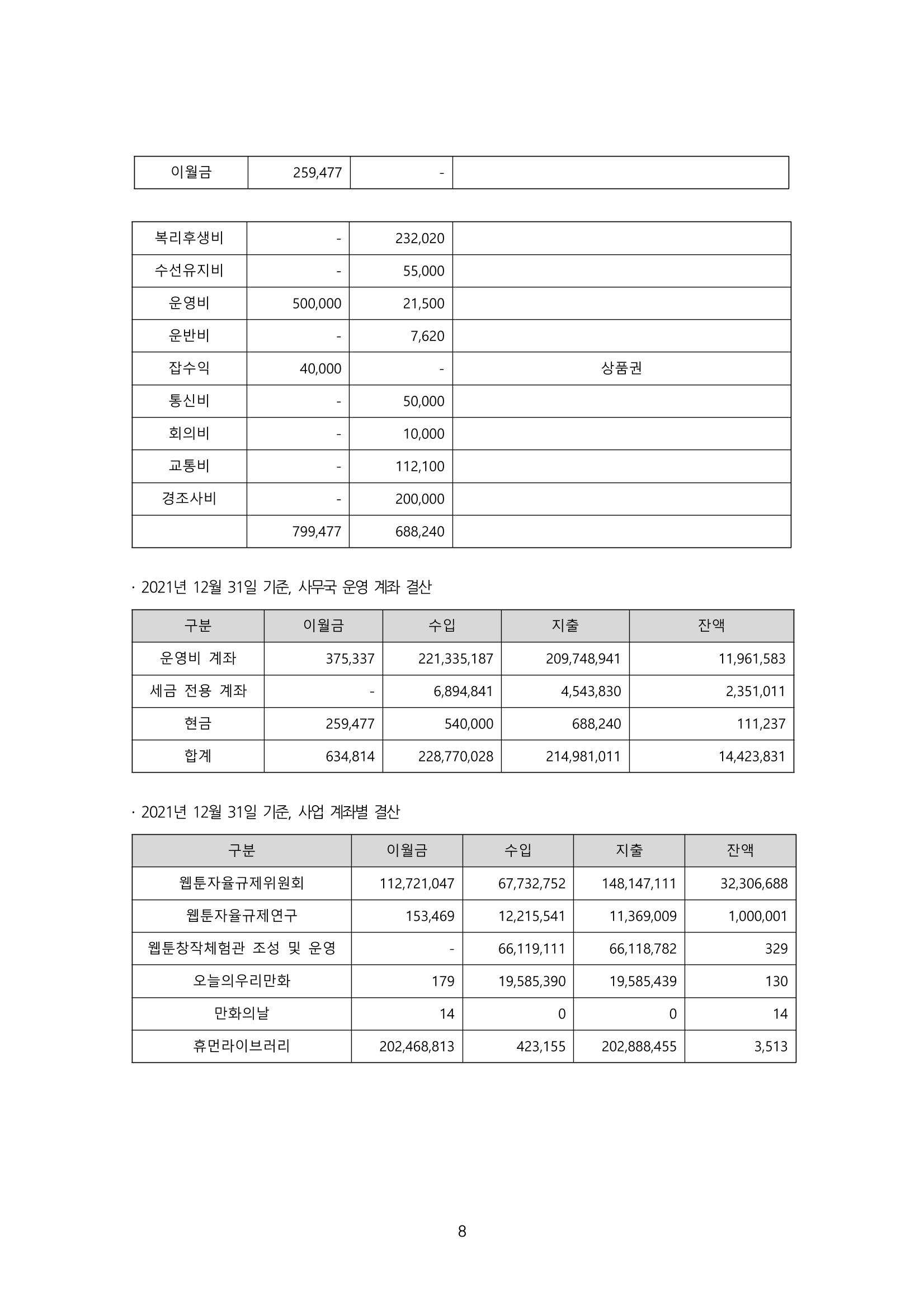 2022년 제54차 정기총회 자료집 8페이지