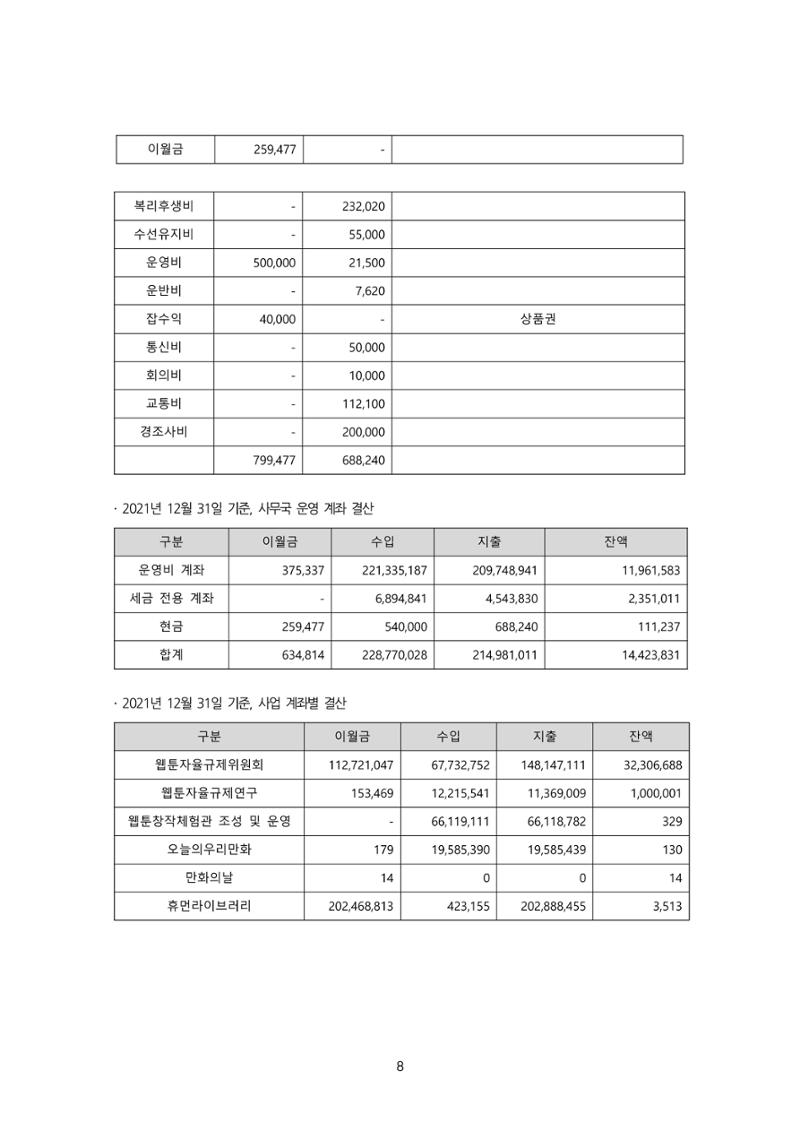 2022년 제54차 정기총회 자료집 8페이지