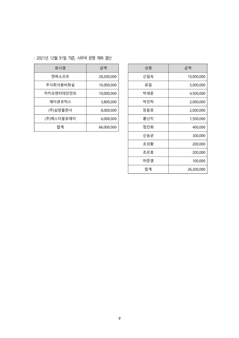 2022년 제54차 정기총회 자료집 9페이지