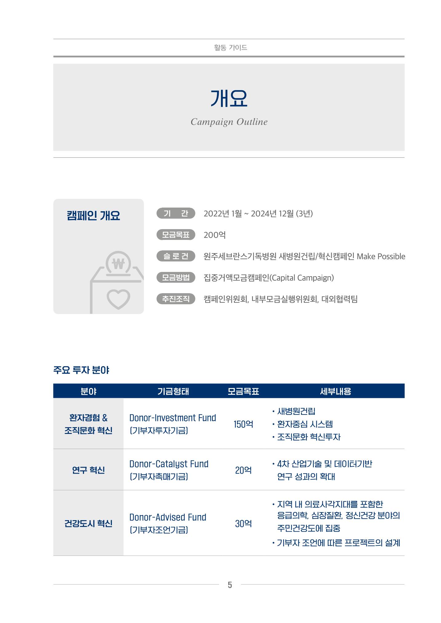 220215 원주세브란스기독병원 활동 가이드 5페이지