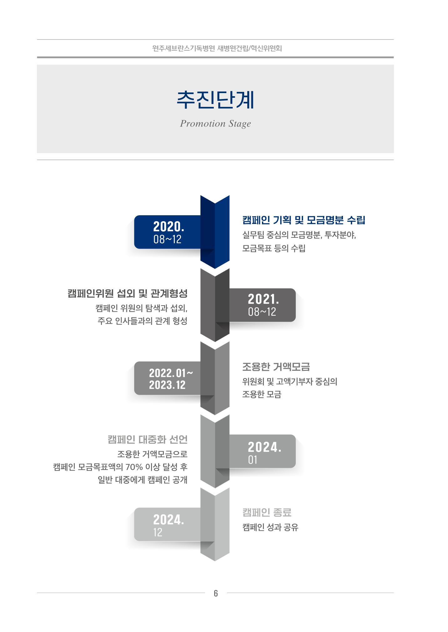 220215 원주세브란스기독병원 활동 가이드 6페이지