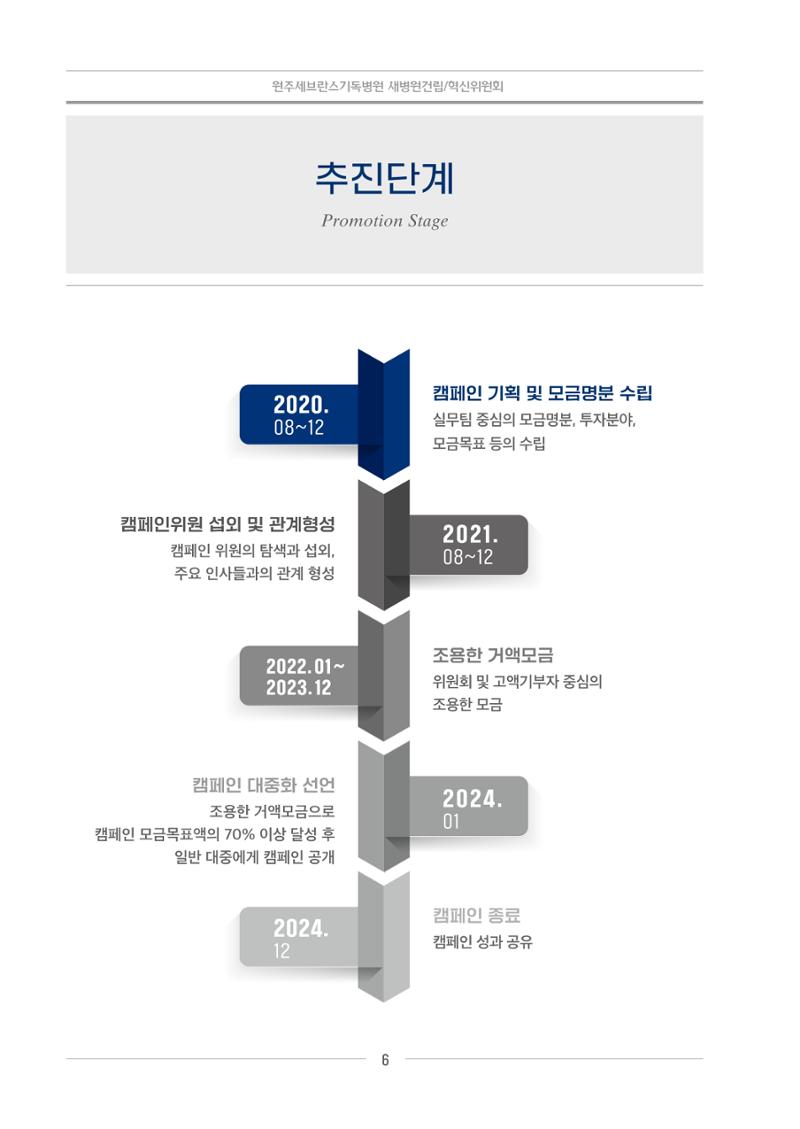 220215 원주세브란스기독병원 활동 가이드 6페이지