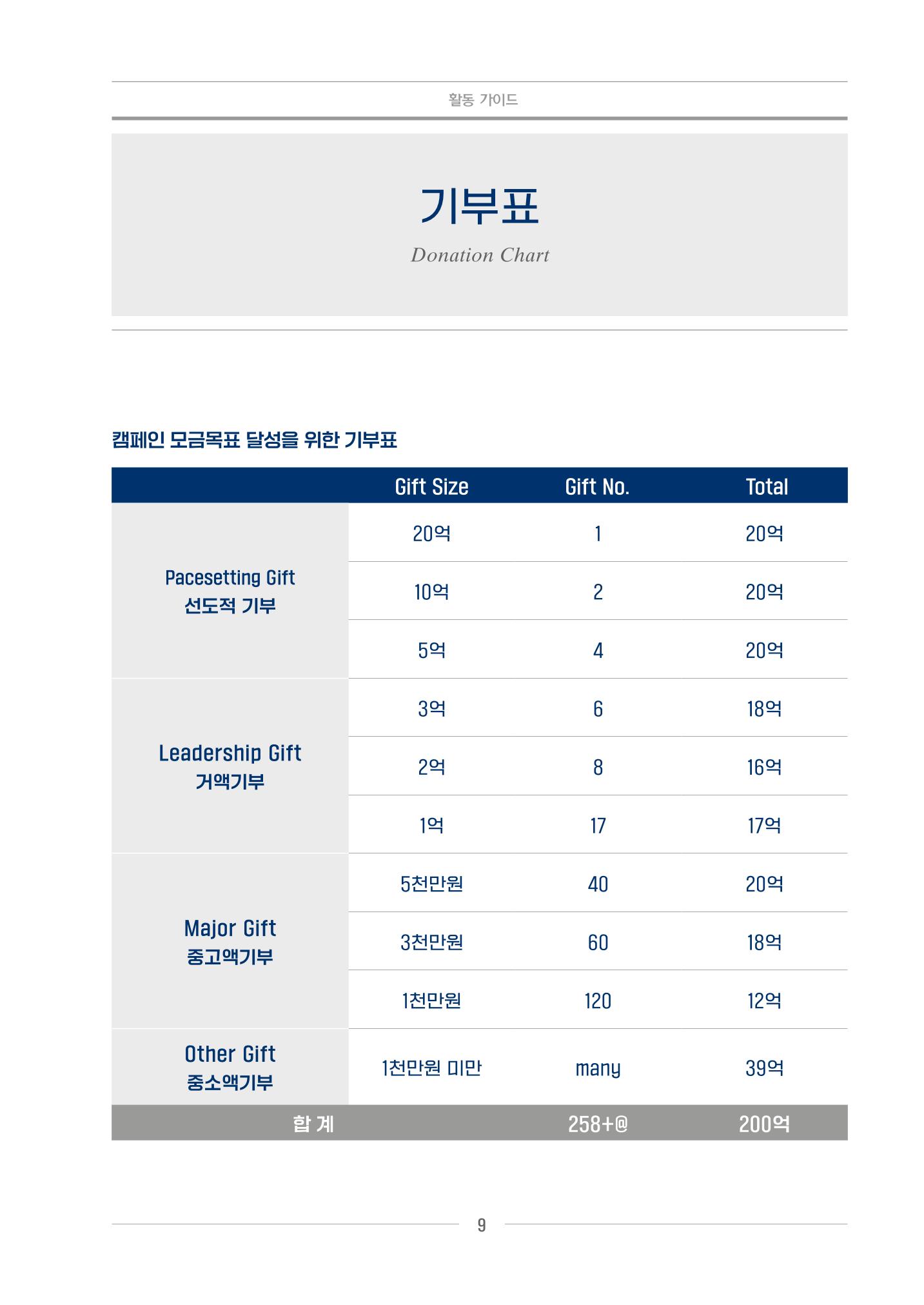 220215 원주세브란스기독병원 활동 가이드 9페이지