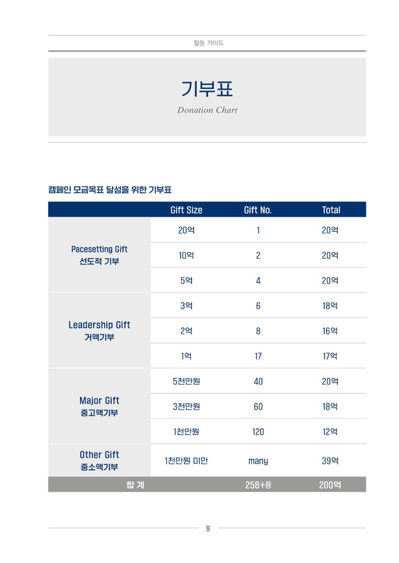 220215 원주세브란스기독병원 활동 가이드 9페이지