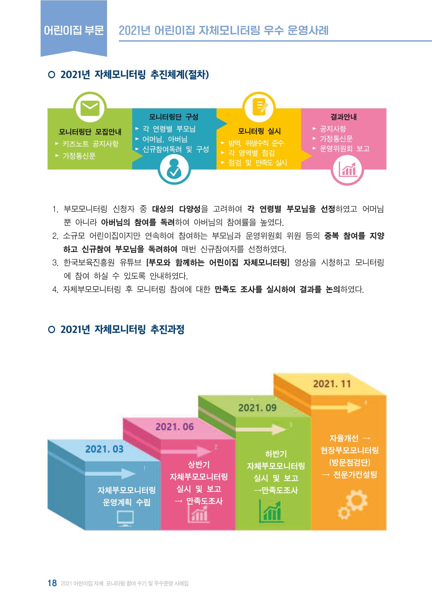 2022년 어린이집 자체 모니터링  22페이지