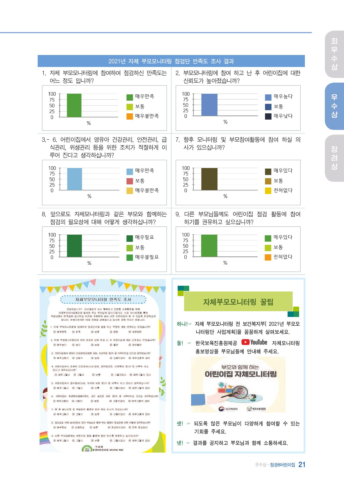 2022년 어린이집 자체 모니터링  25페이지