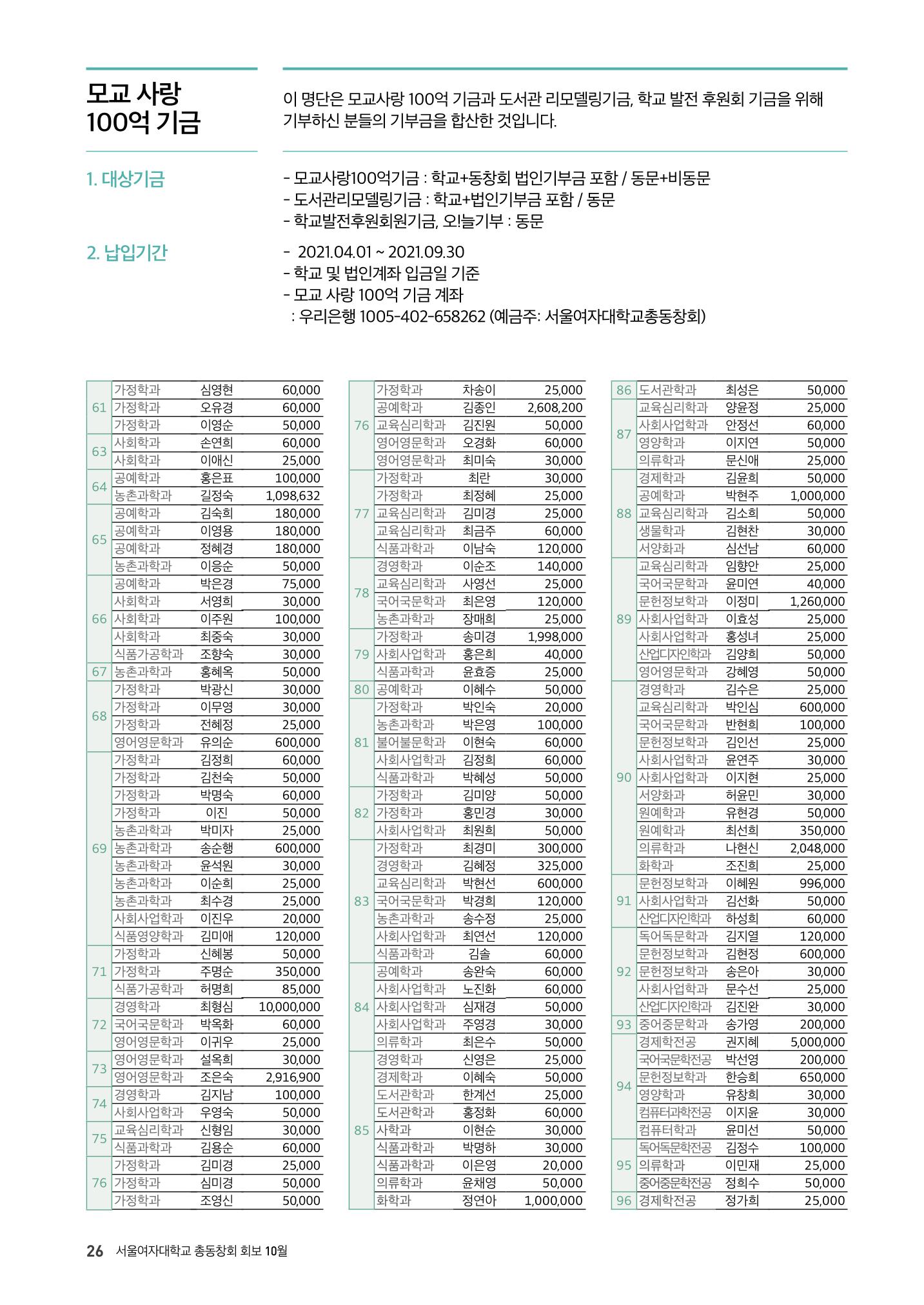 2021.10. 서울여자대학교 삼각숲 브로슈어 84호 26페이지