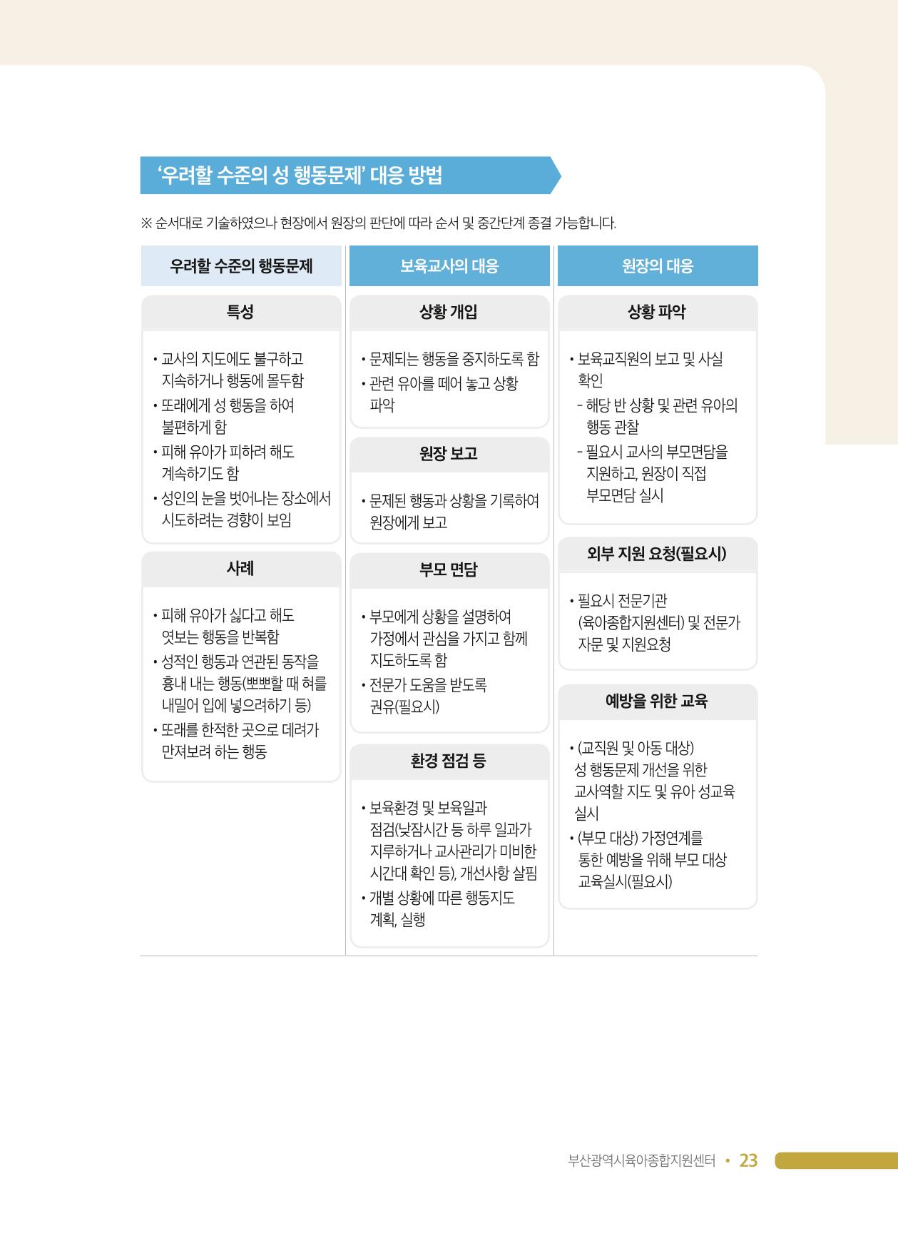 영유아 성 행동 관련 어린이집 부모상담 가이드 23페이지