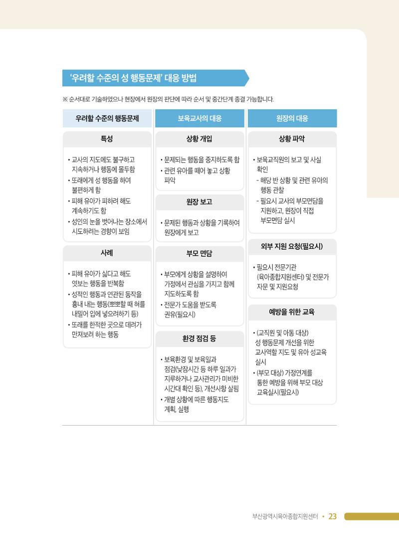 영유아 성 행동 관련 어린이집 부모상담 가이드 23페이지