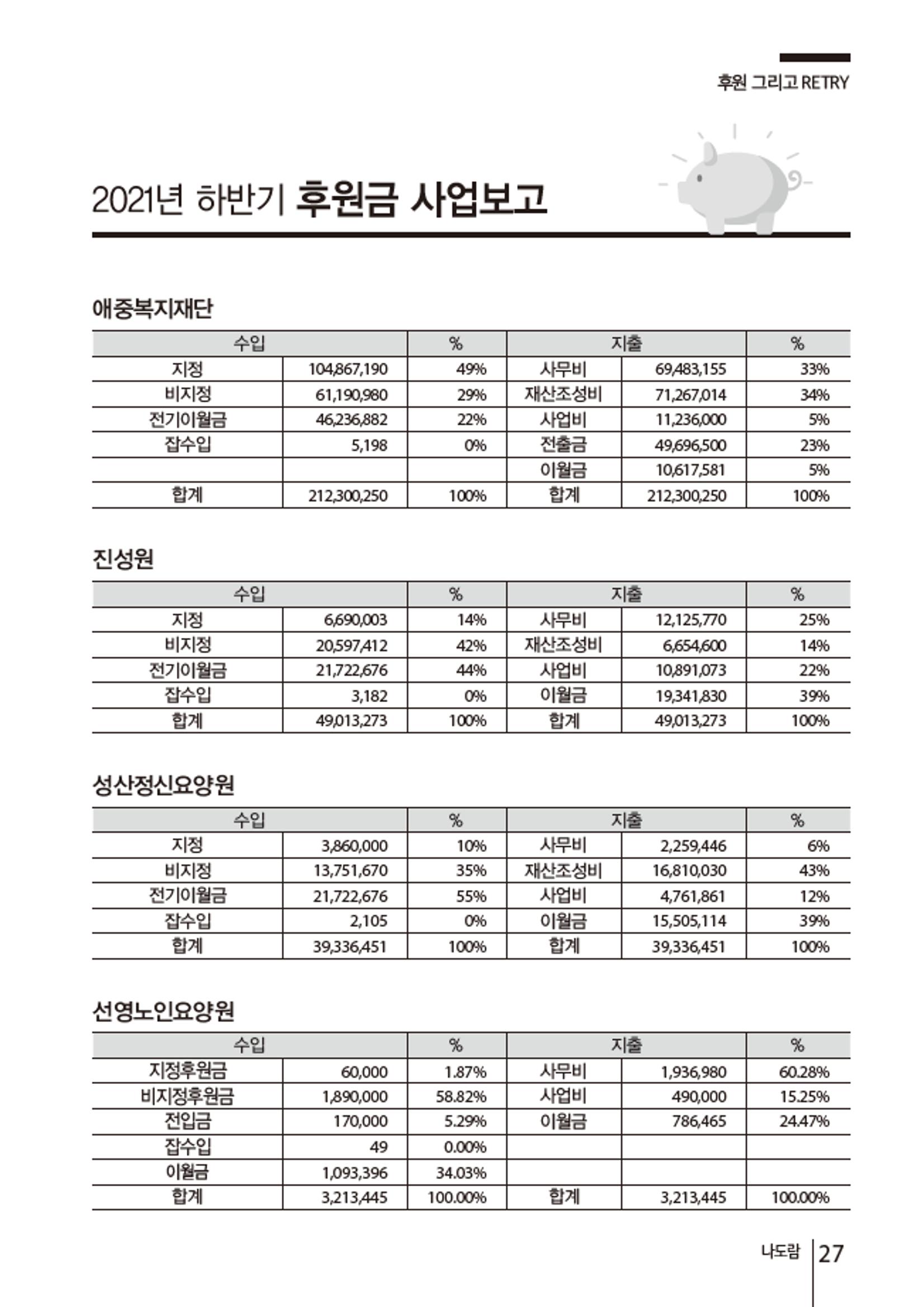 2021년 하반기 애중복지재단 소식지 나도람 27페이지