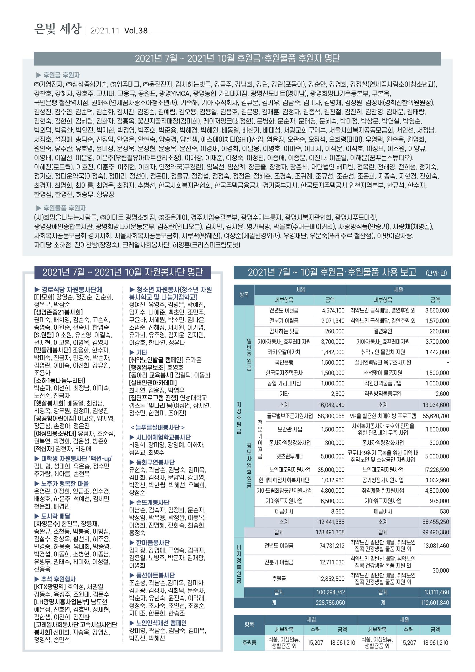 은빛세상 38호 8페이지