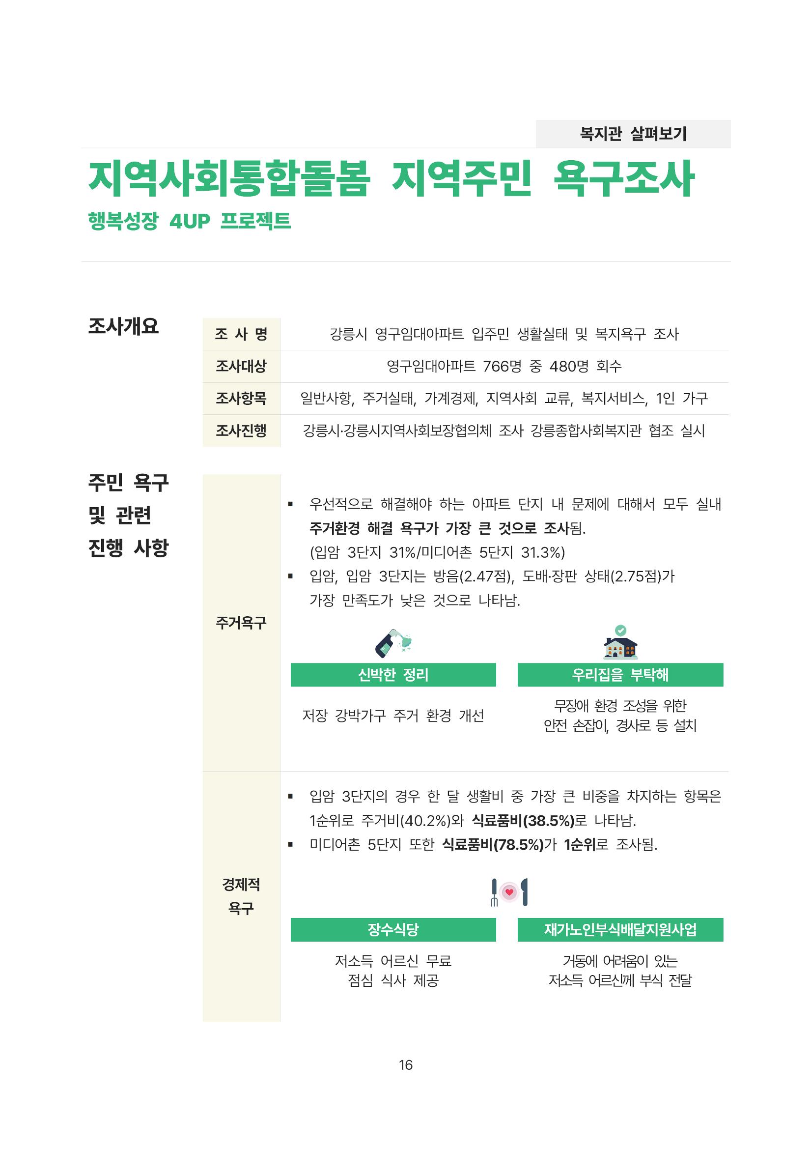 2021년 강릉종합사회복지관 사업보고서 16페이지