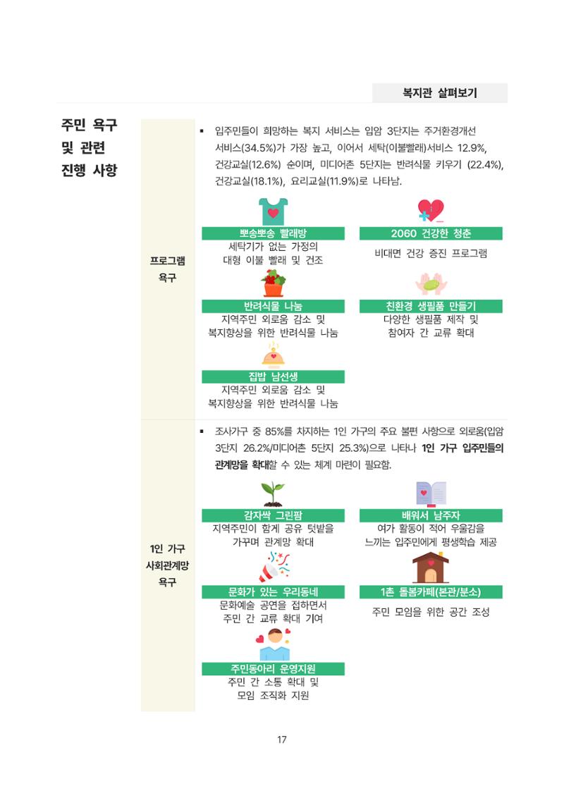 2021년 강릉종합사회복지관 사업보고서 17페이지