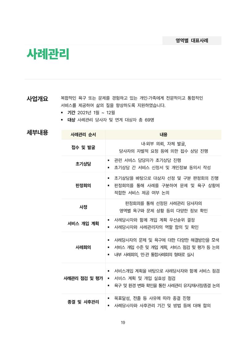 2021년 강릉종합사회복지관 사업보고서 19페이지