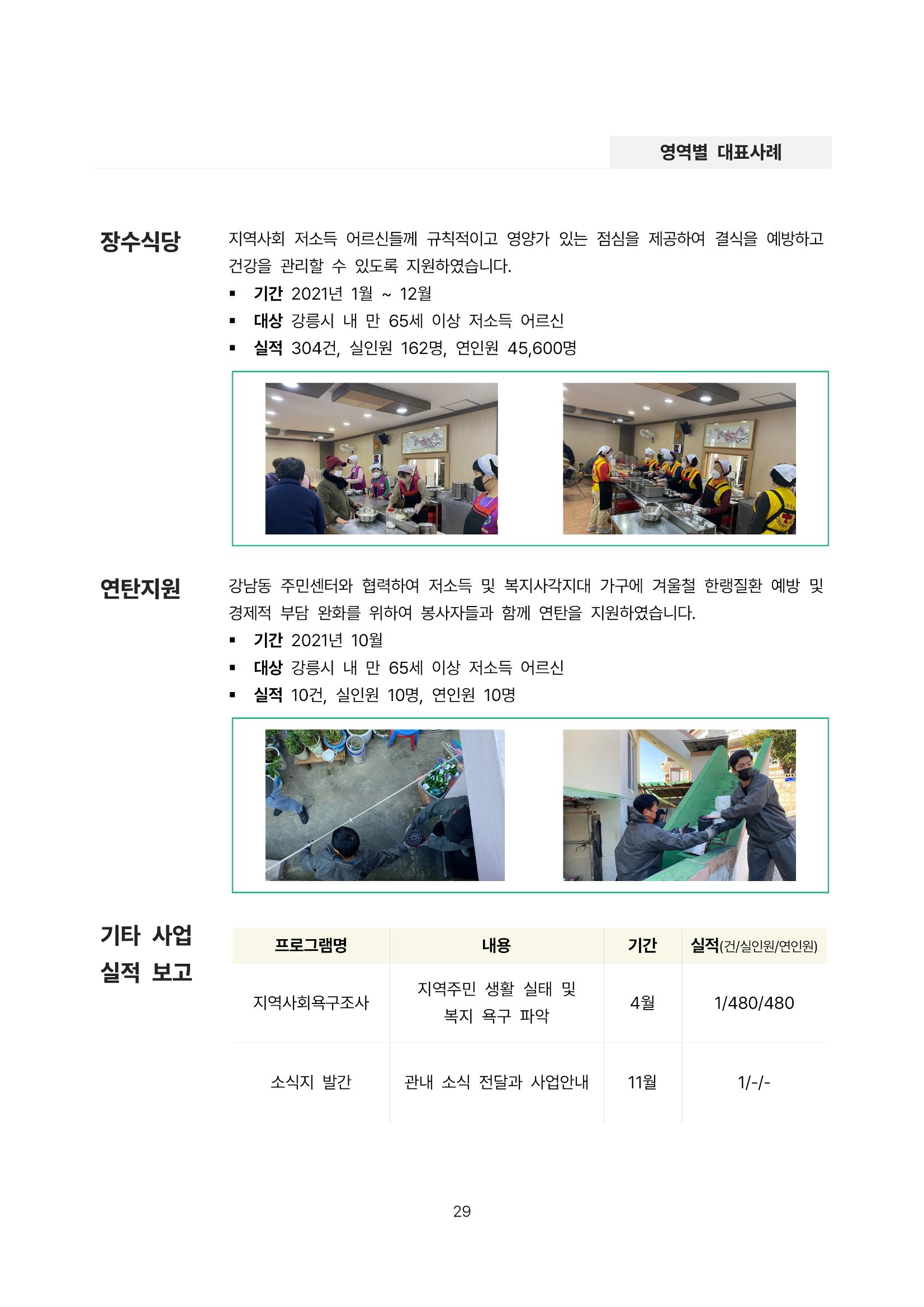 2021년 강릉종합사회복지관 사업보고서 29페이지