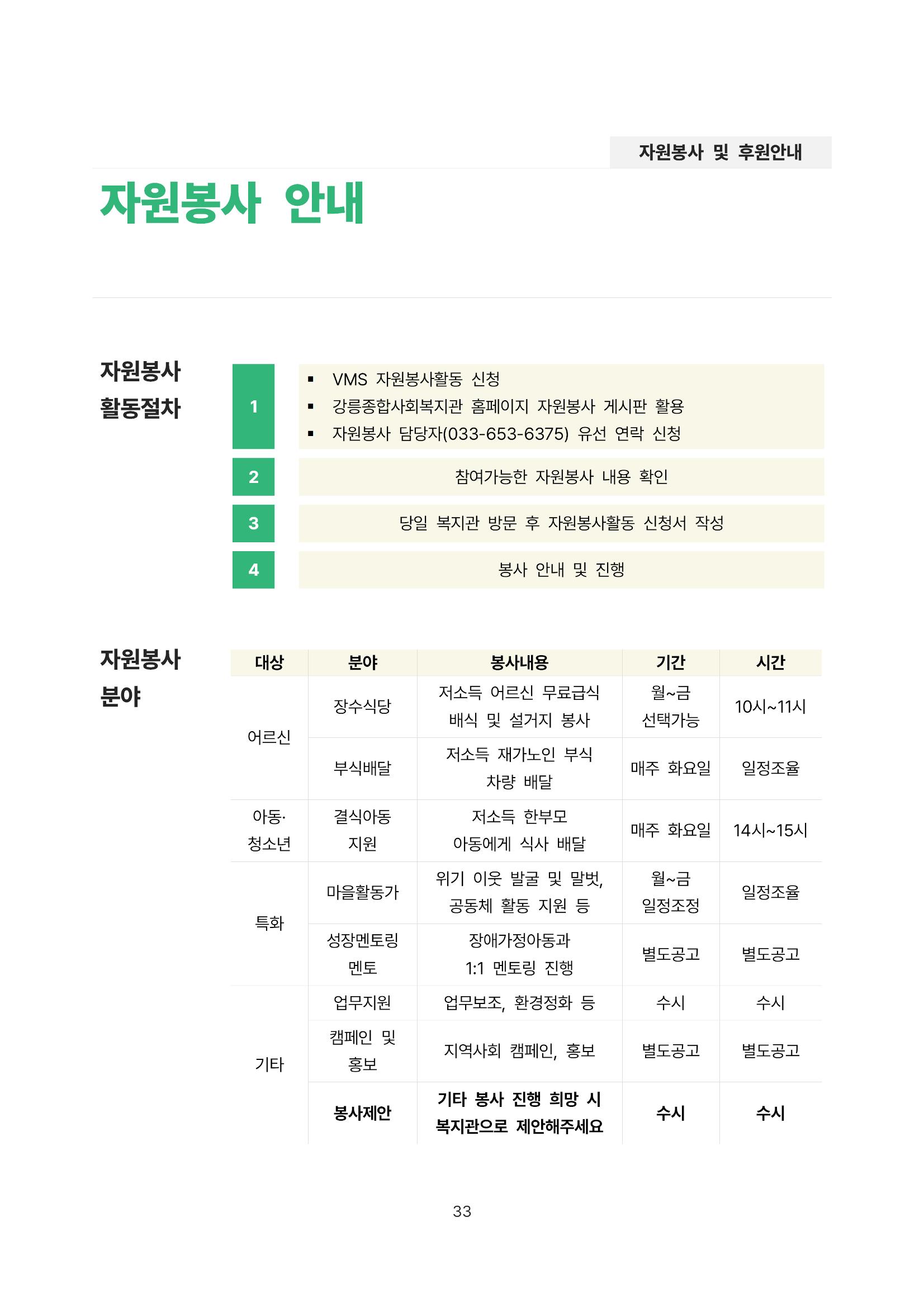 2021년 강릉종합사회복지관 사업보고서 33페이지