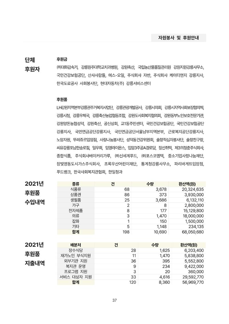 2021년 강릉종합사회복지관 사업보고서 37페이지