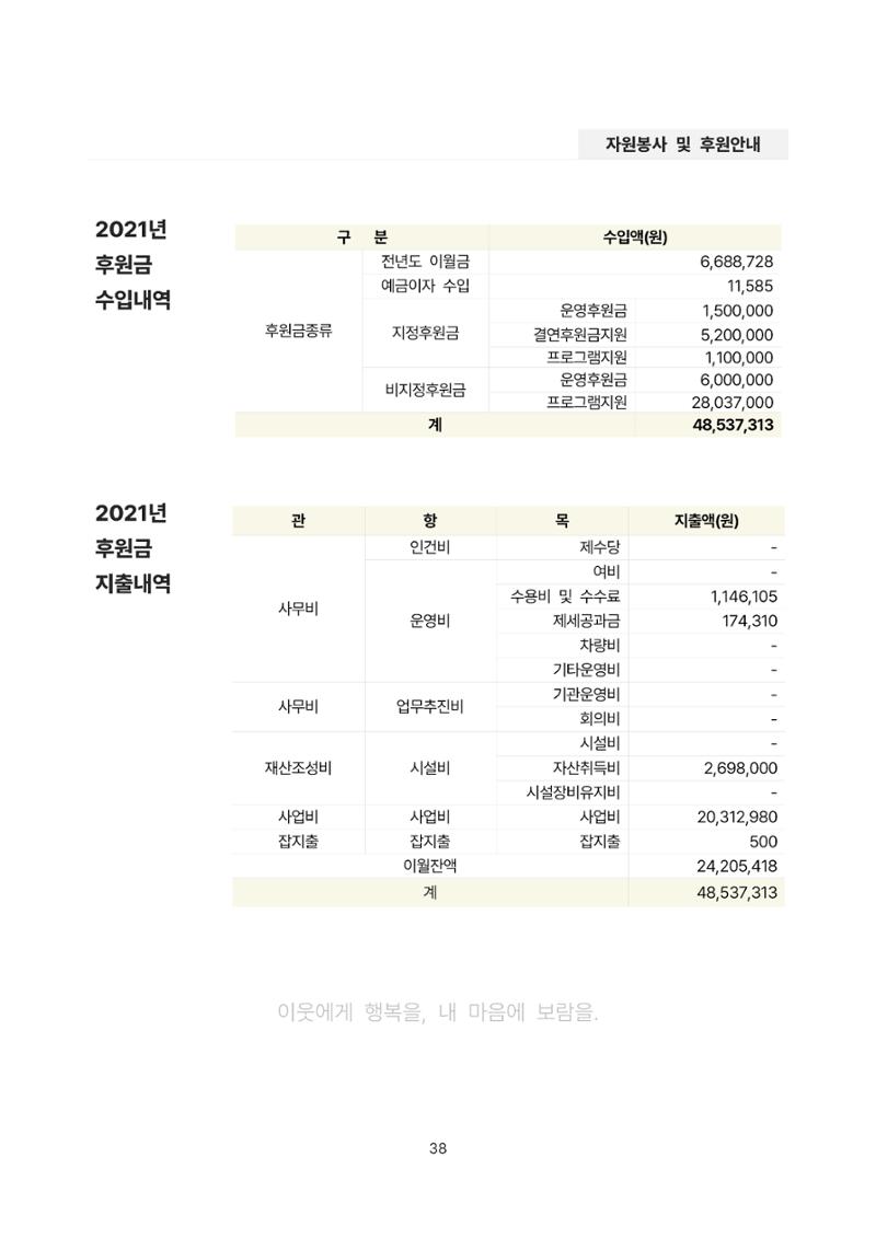 2021년 강릉종합사회복지관 사업보고서 38페이지