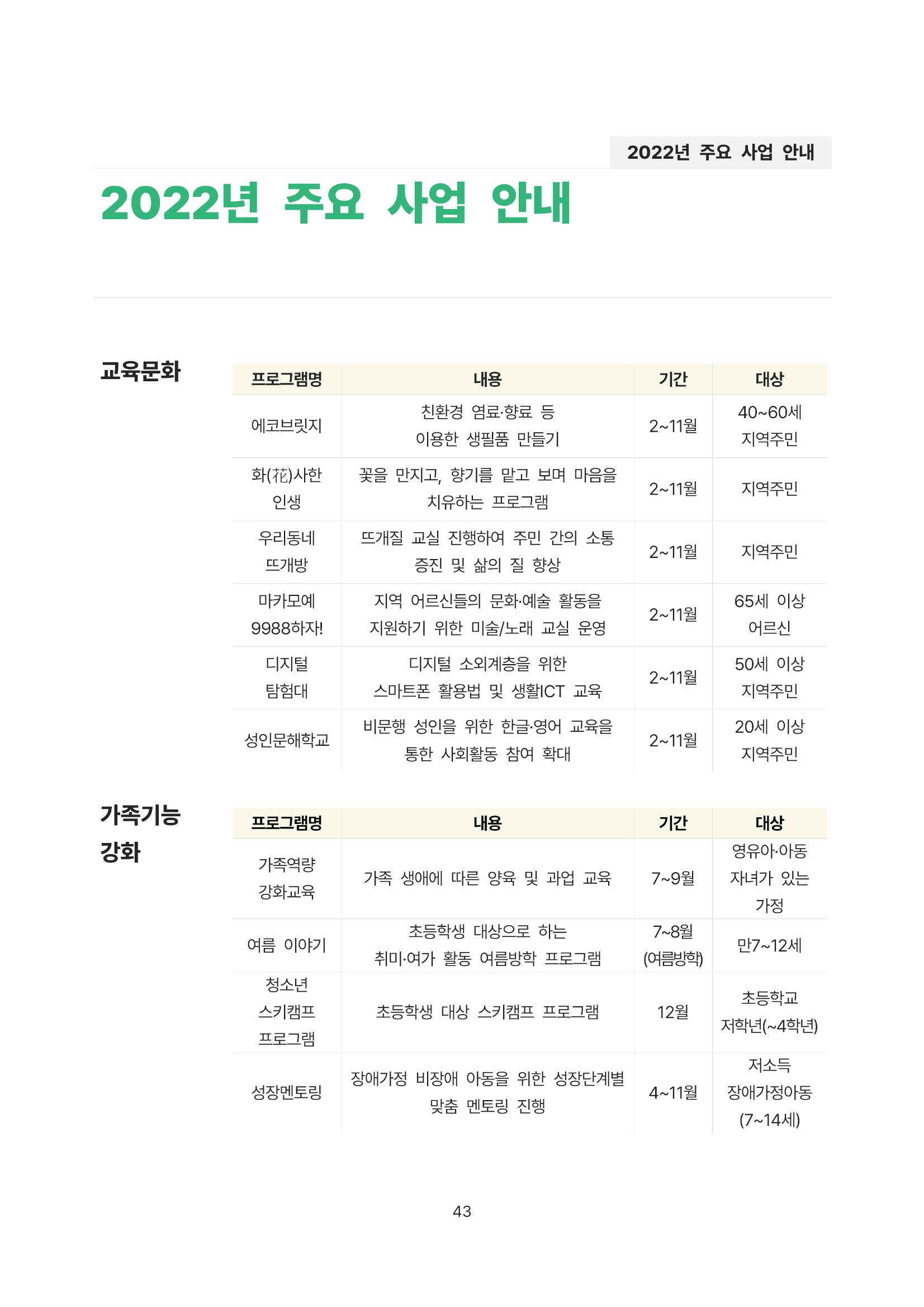 2021년 강릉종합사회복지관 사업보고서 43페이지