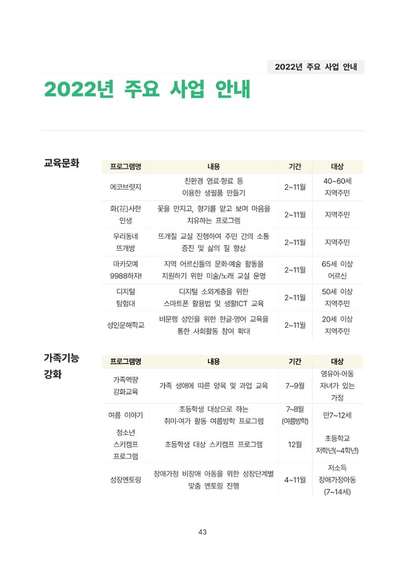 2021년 강릉종합사회복지관 사업보고서 43페이지