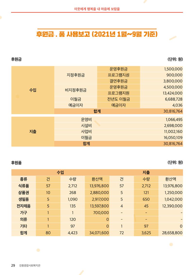 [마카모예 1호] 강릉종합사회복지관 소식지 29페이지