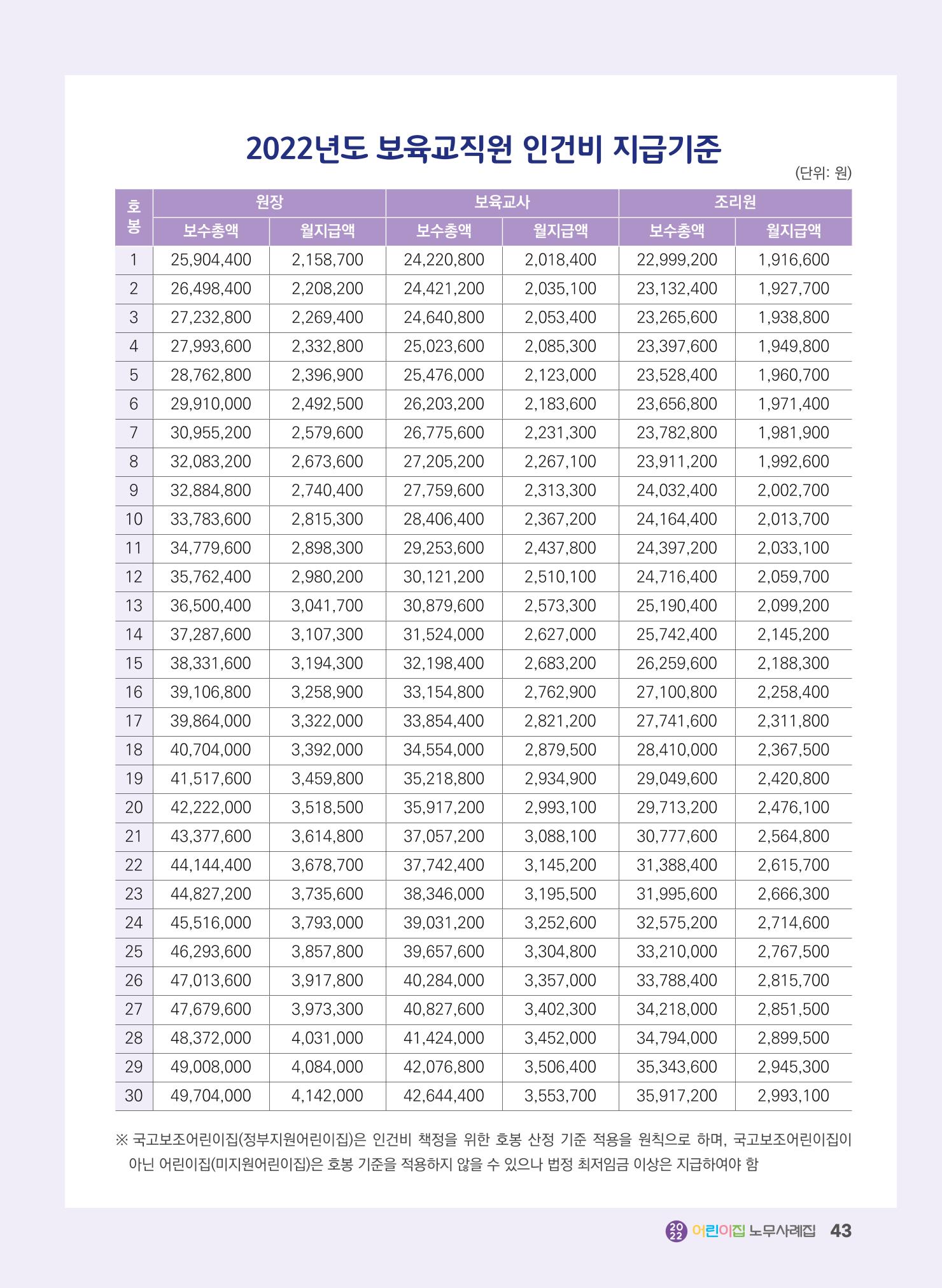어린이집 노무사례집 44페이지