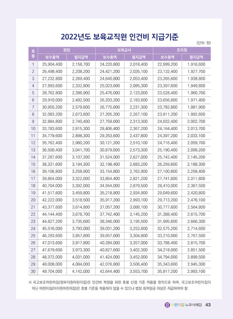 어린이집 노무사례집 44페이지