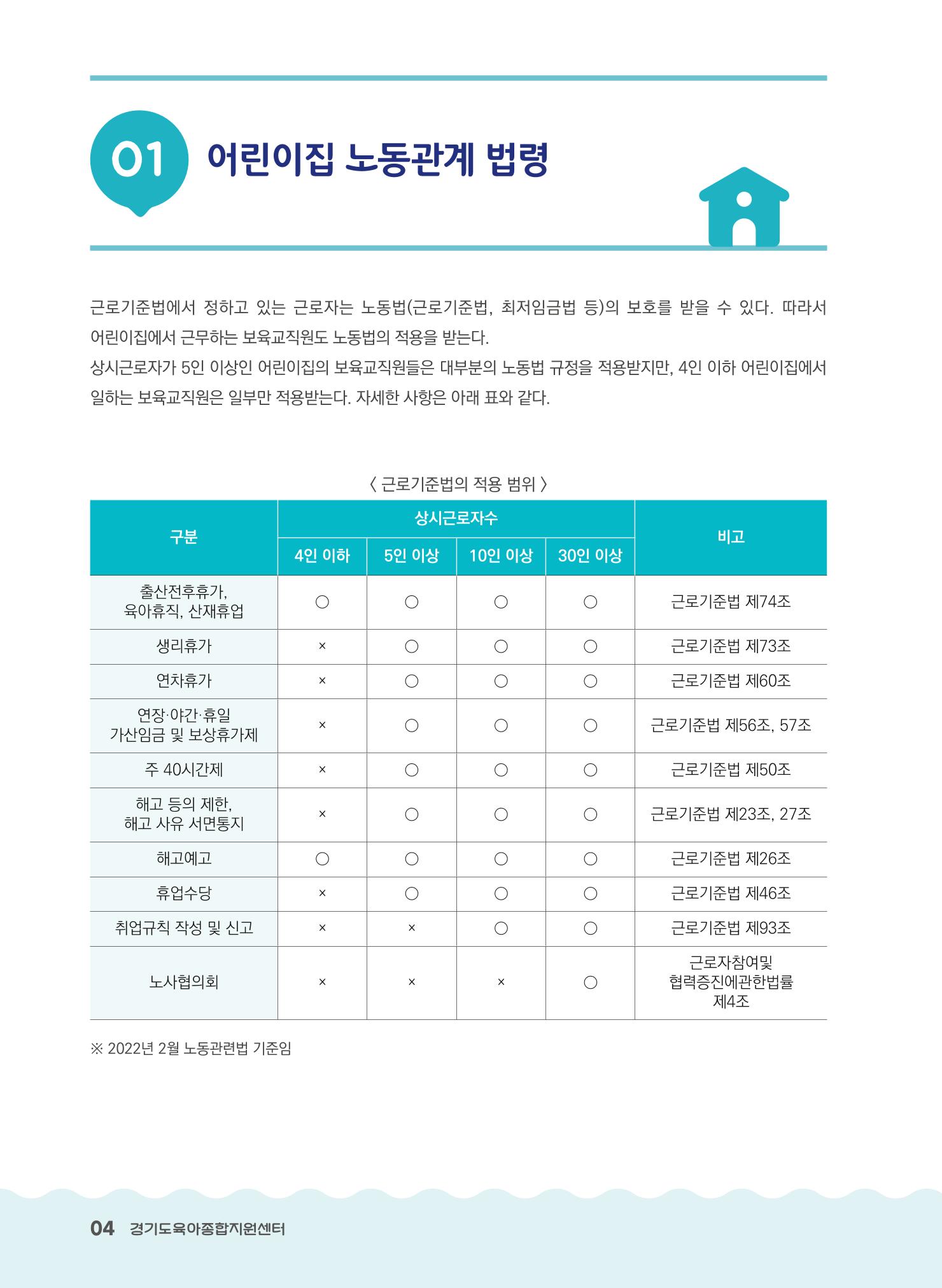 어린이집 노무사례집 5페이지