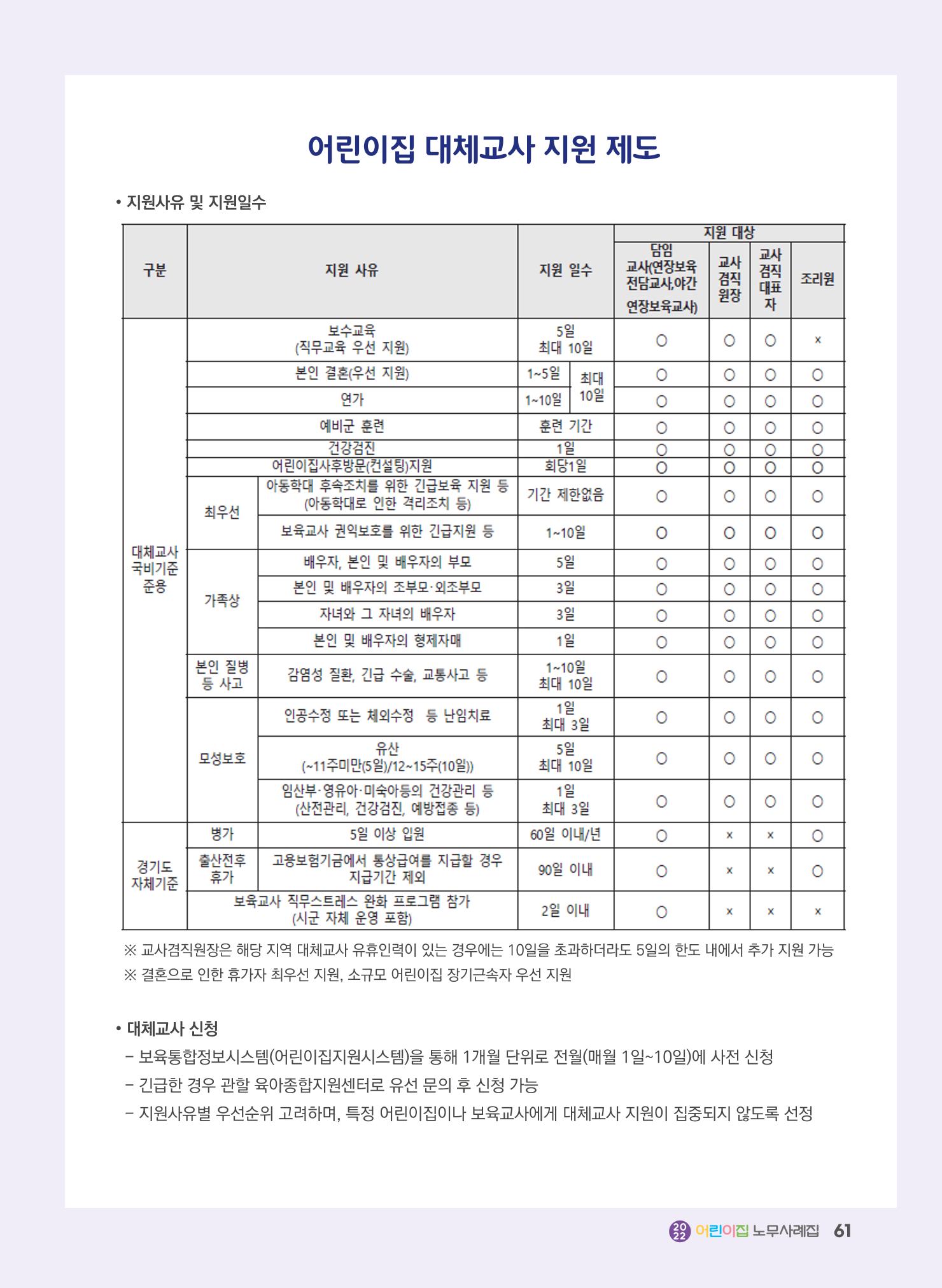 어린이집 노무사례집 62페이지