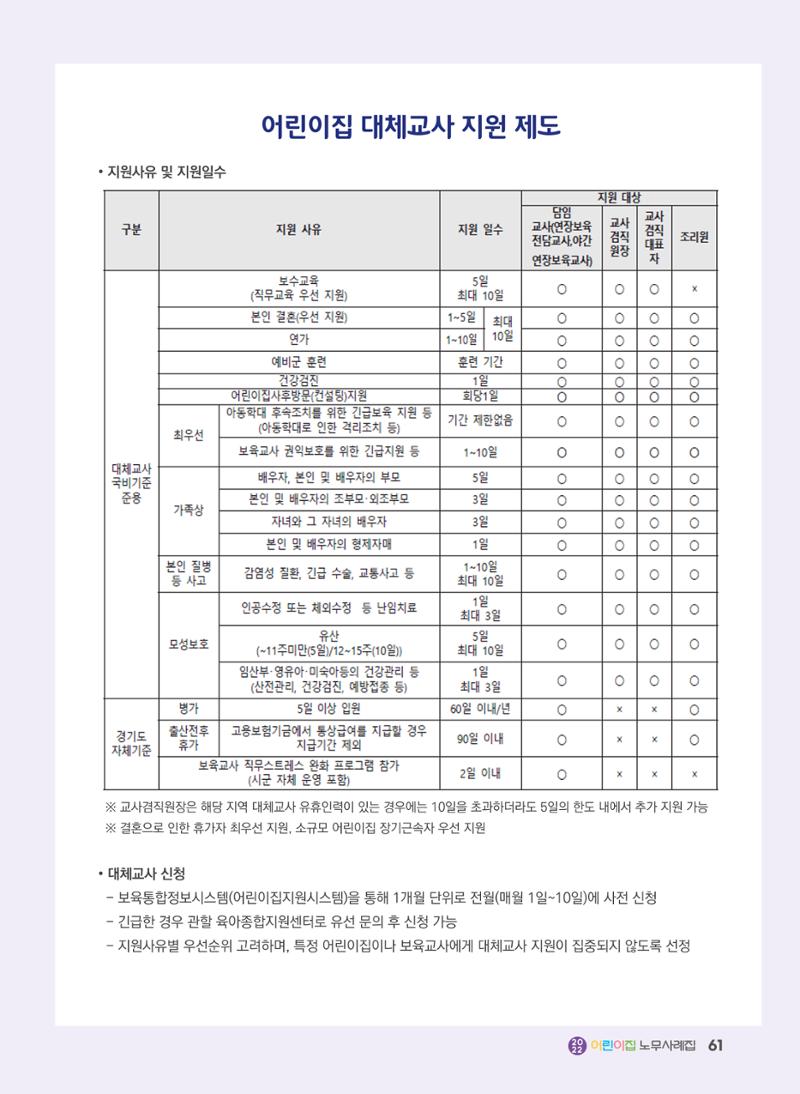 어린이집 노무사례집 62페이지
